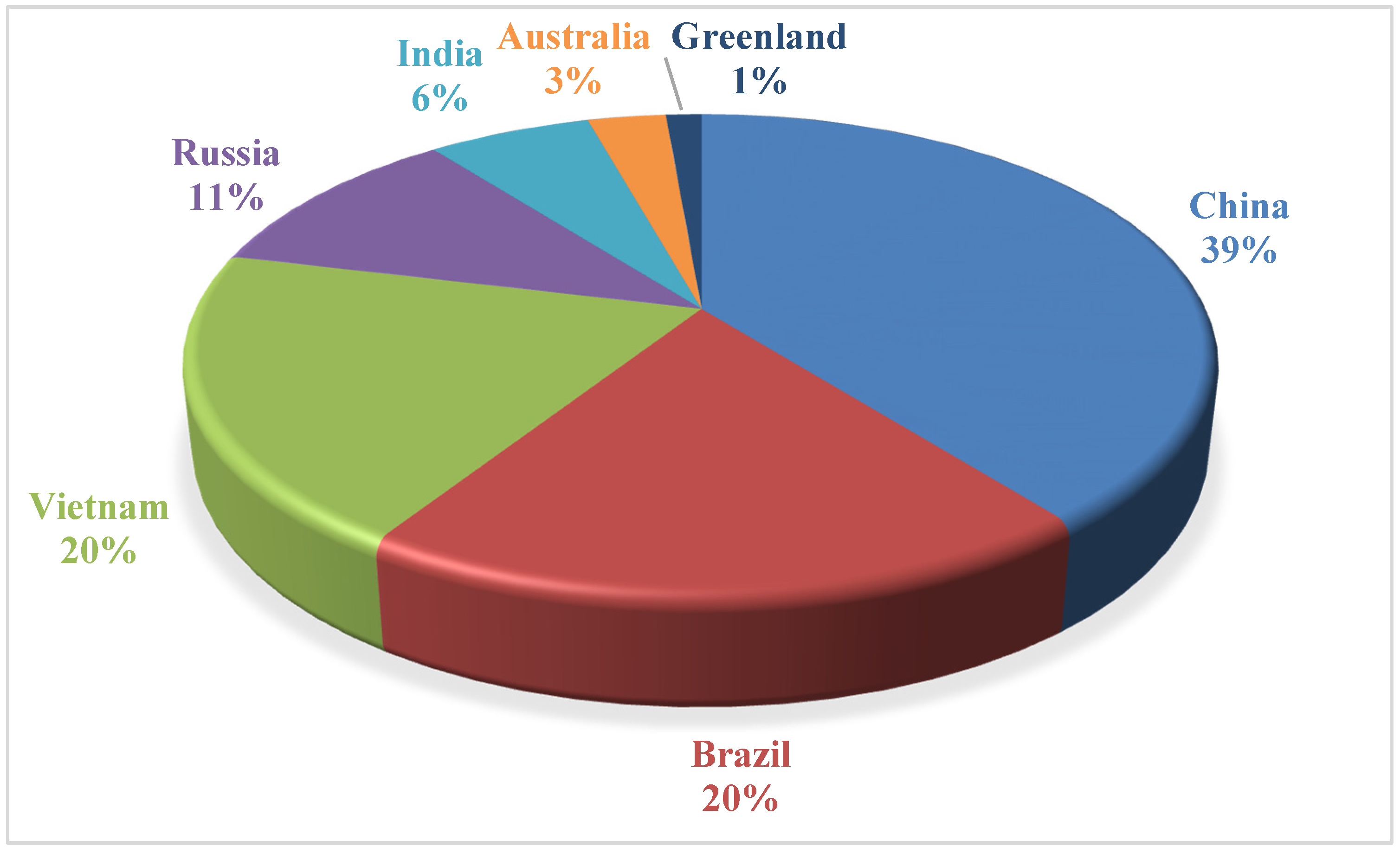 Minerals 11 00142 g001 Minerals 11 00142 g001