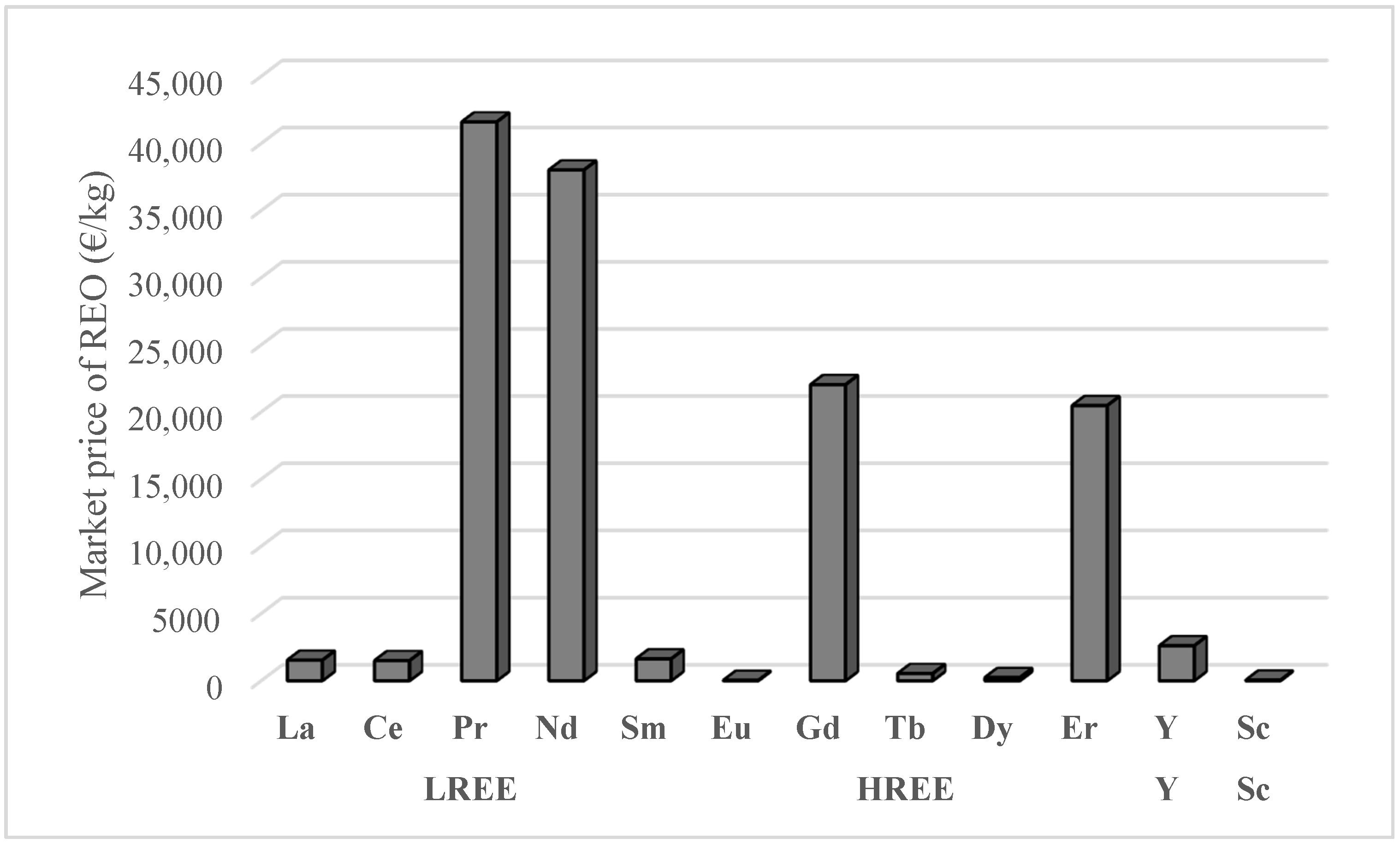 Minerals 11 00142 g002 Minerals 11 00142 g002