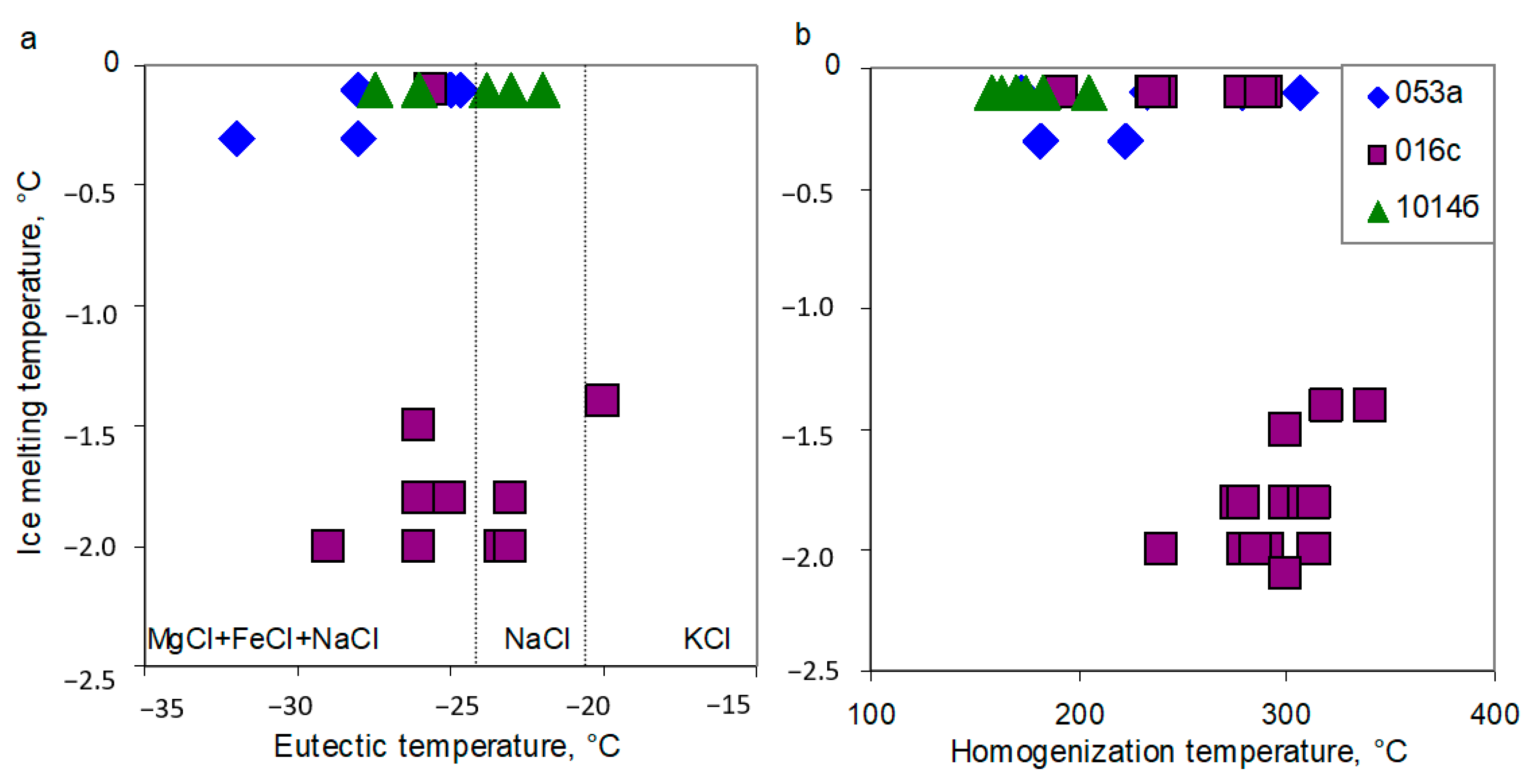 Minerals 11 00144 g007