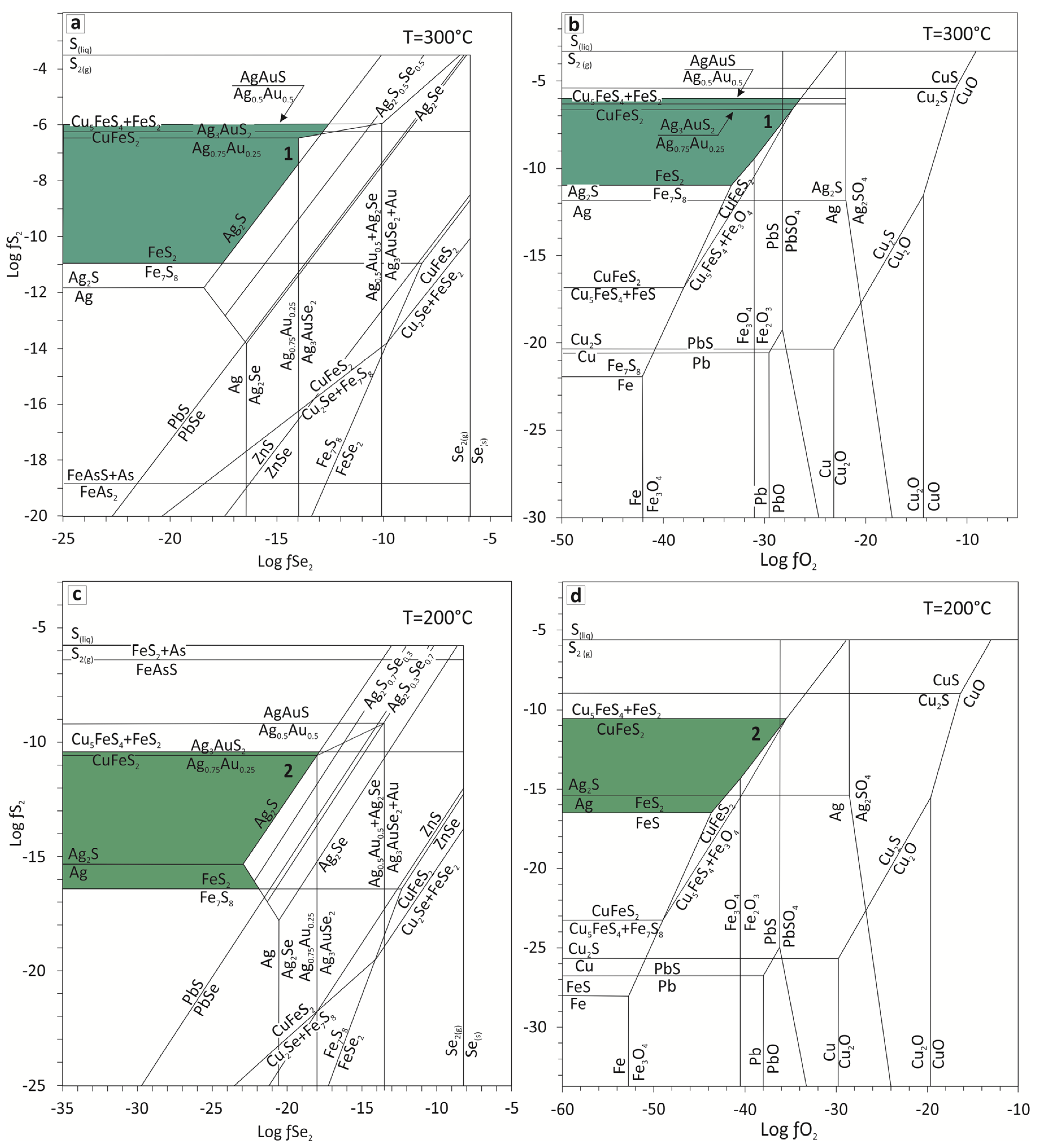Minerals 11 00144 g008