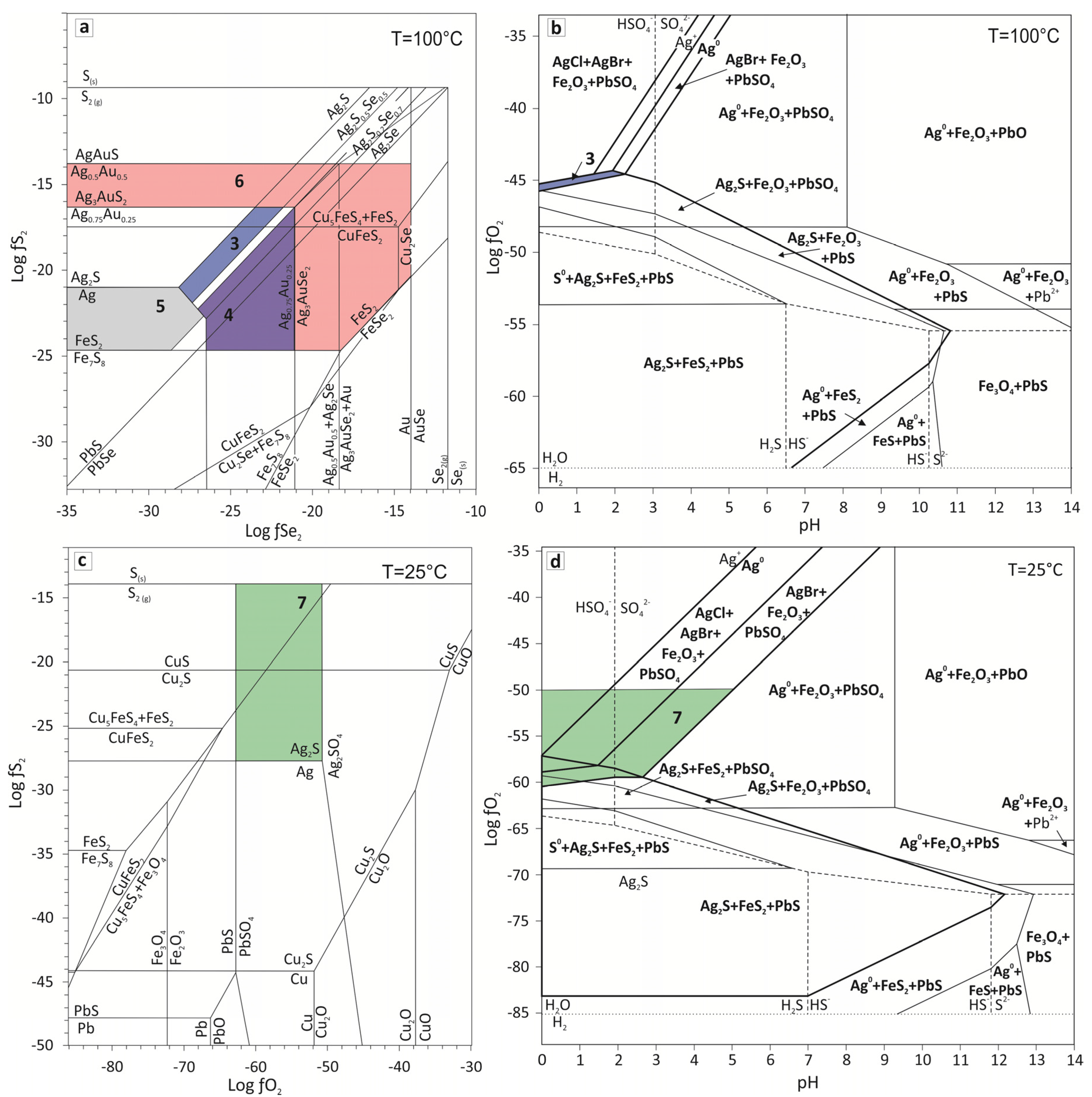 Minerals 11 00144 g009