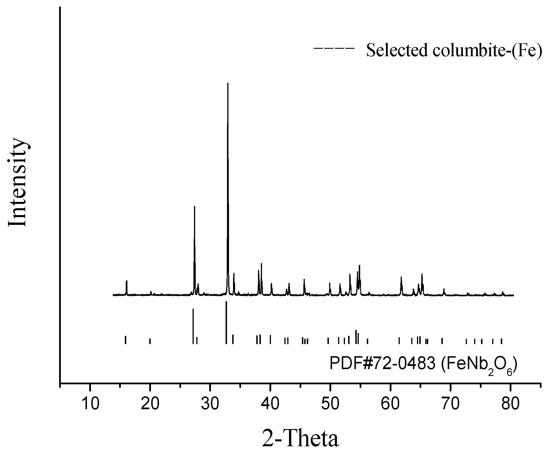 Minerals 11 00146 g004