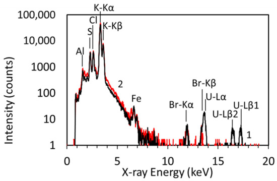 Minerals 11 00147 g0a1