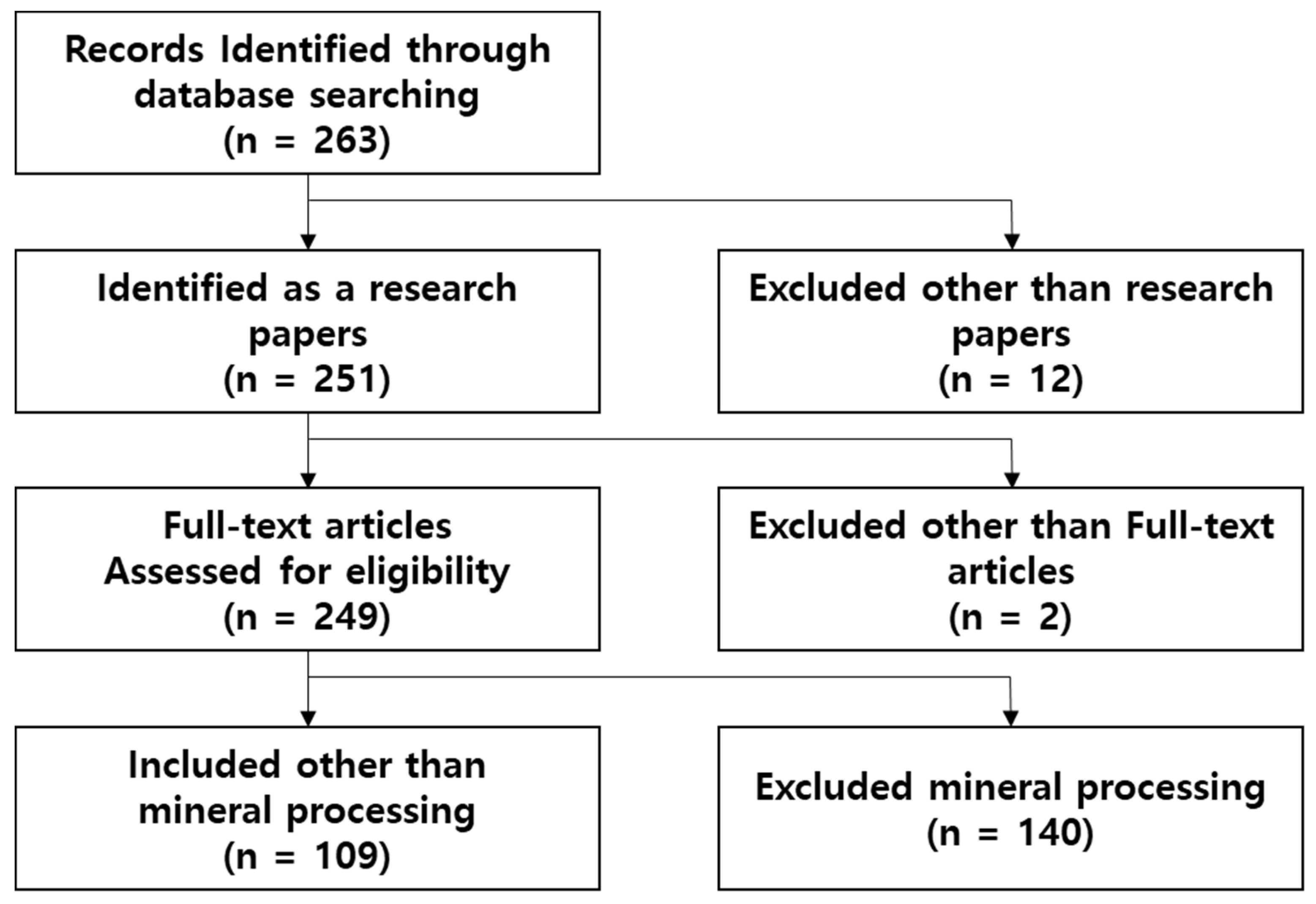 Minerals 11 00148 g001