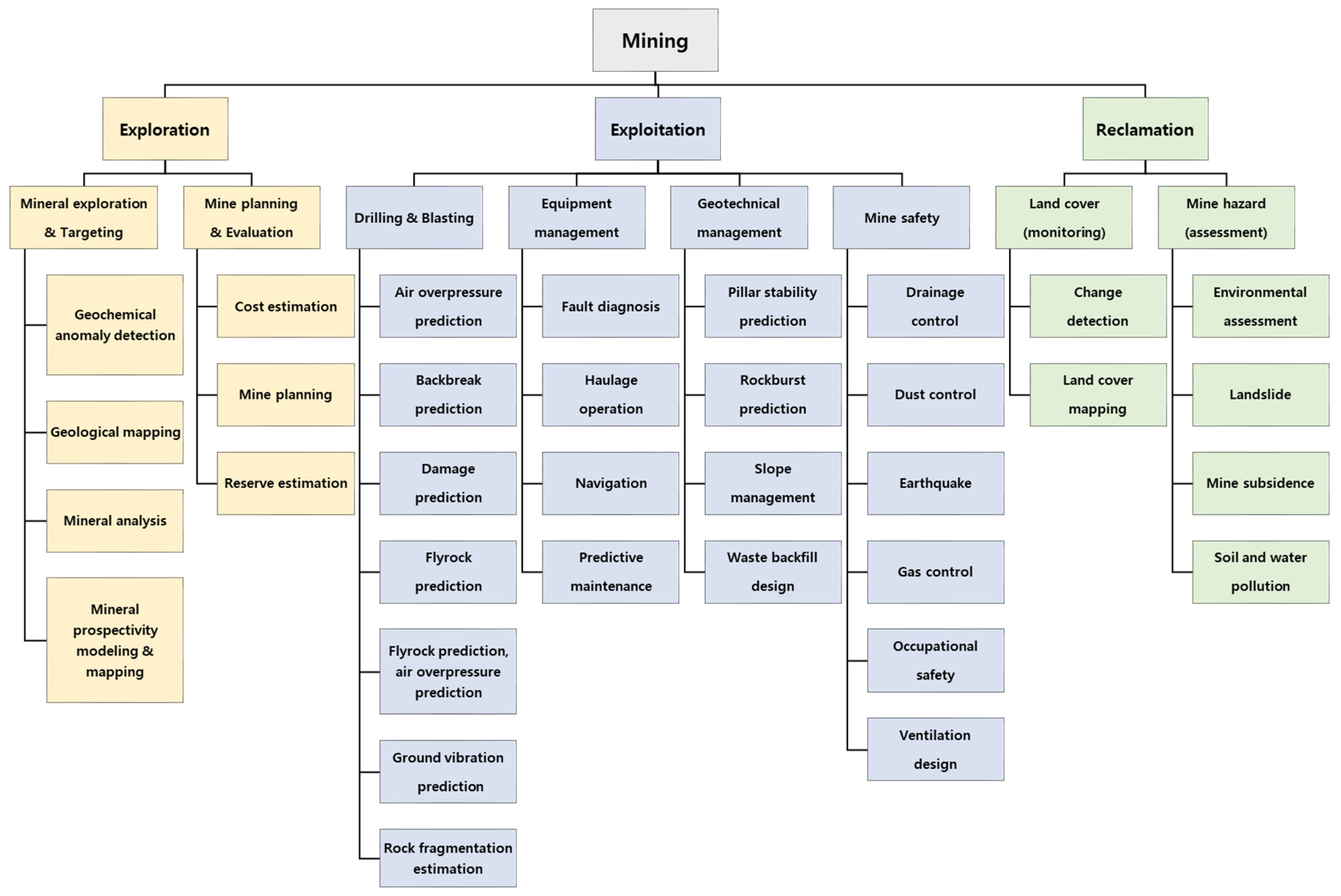 Minerals 11 00148 g003