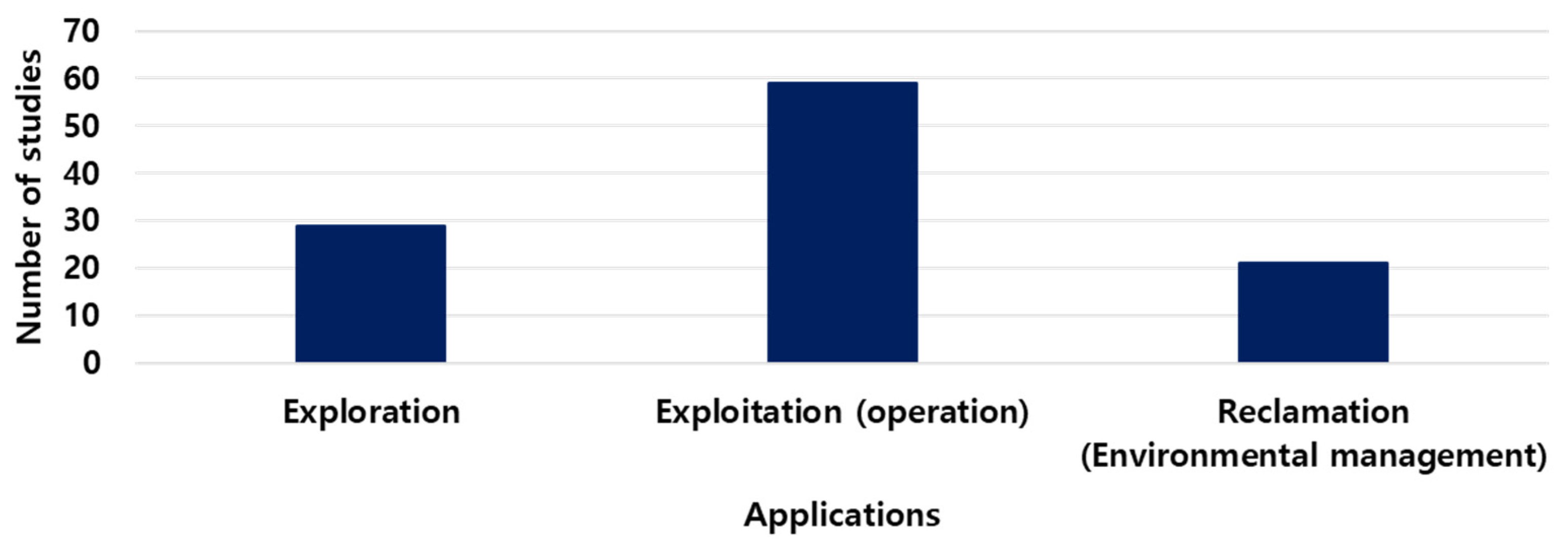 Minerals 11 00148 g004