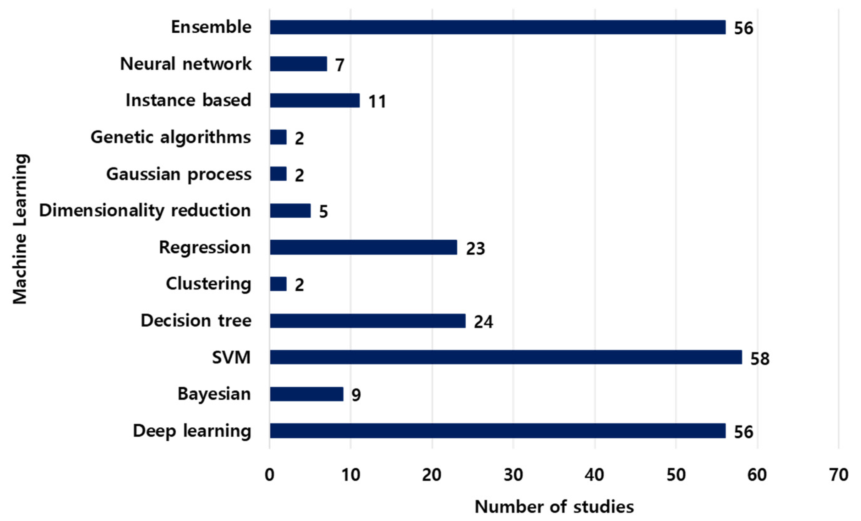 Minerals 11 00148 g008