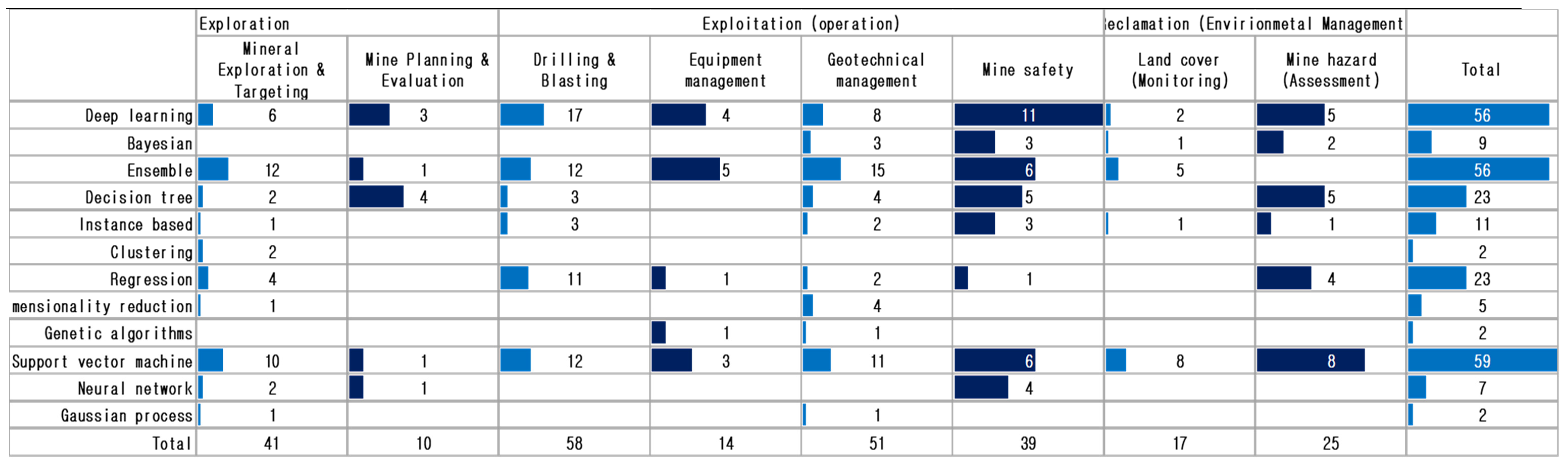 Minerals 11 00148 g010