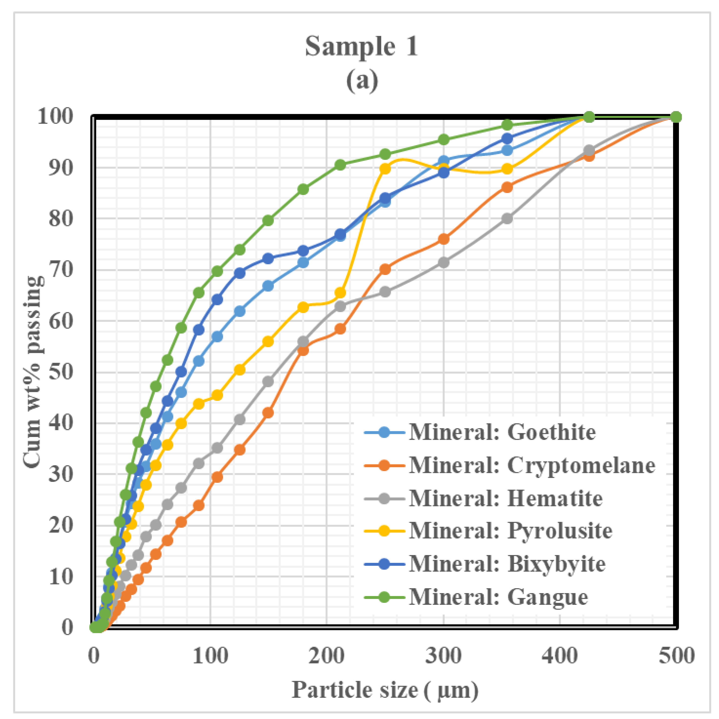 Minerals 11 00150 g005a Minerals 11 00150 g005a