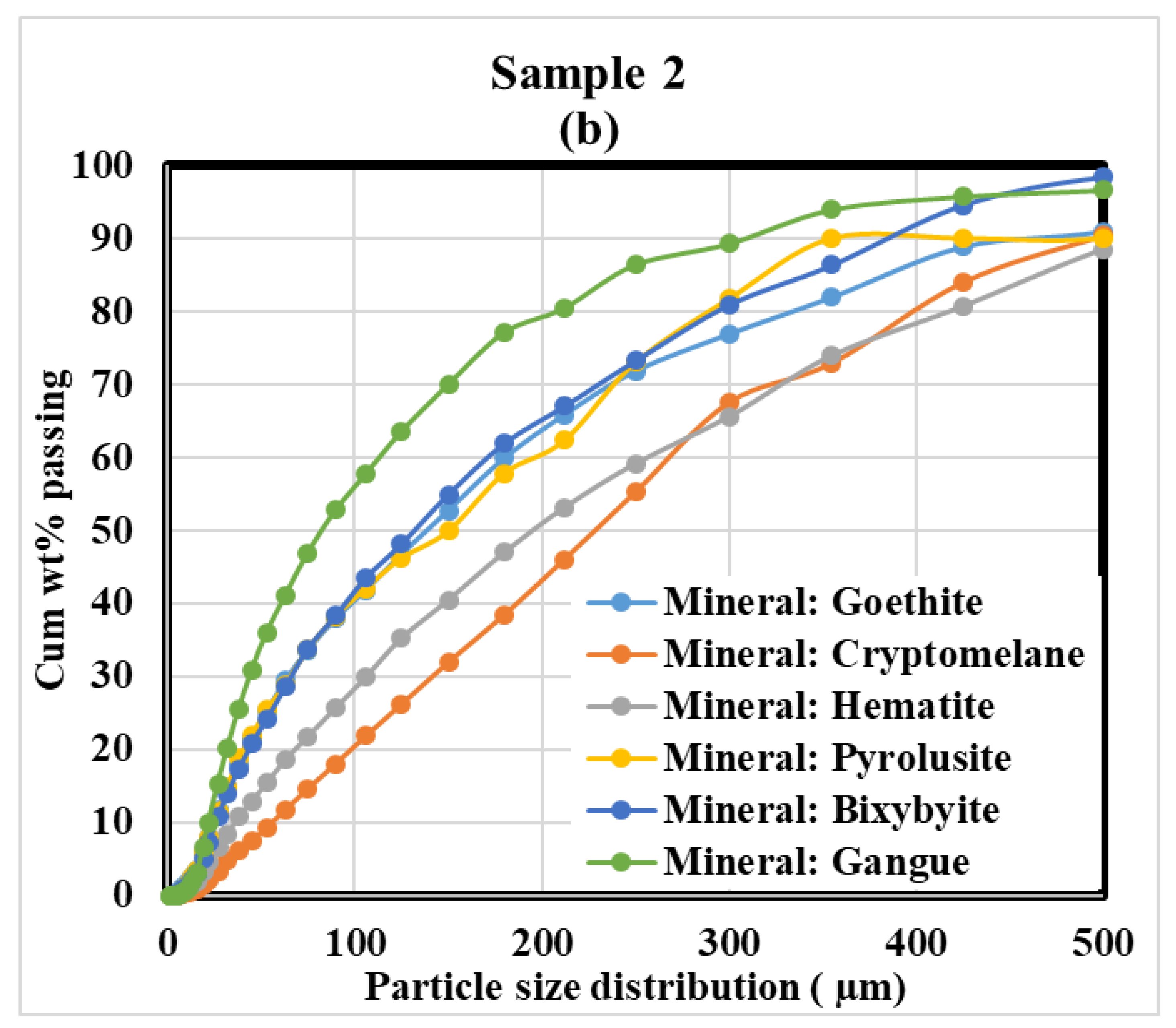 Minerals 11 00150 g005b Minerals 11 00150 g005b