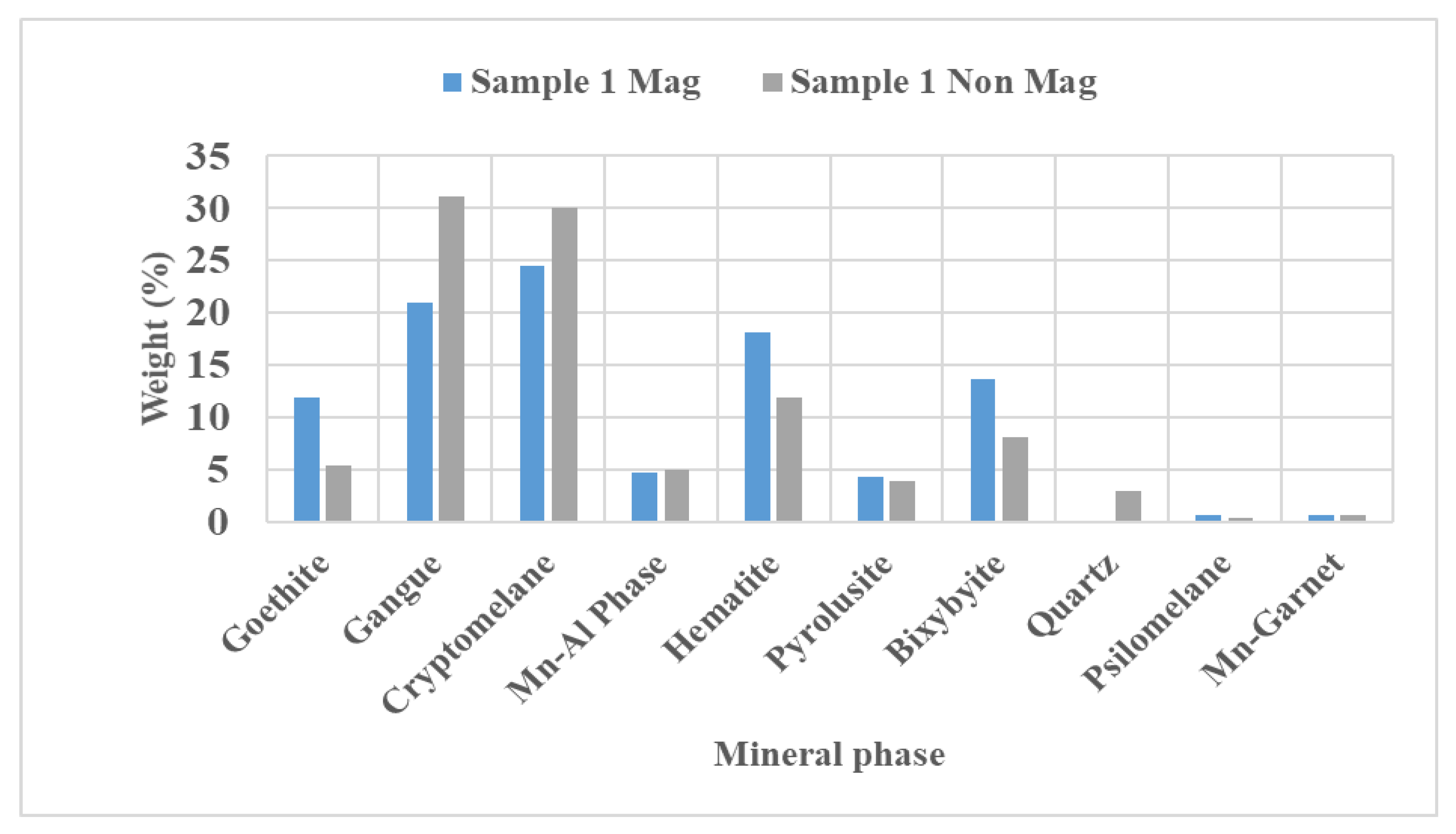 Minerals 11 00150 g012 Minerals 11 00150 g012