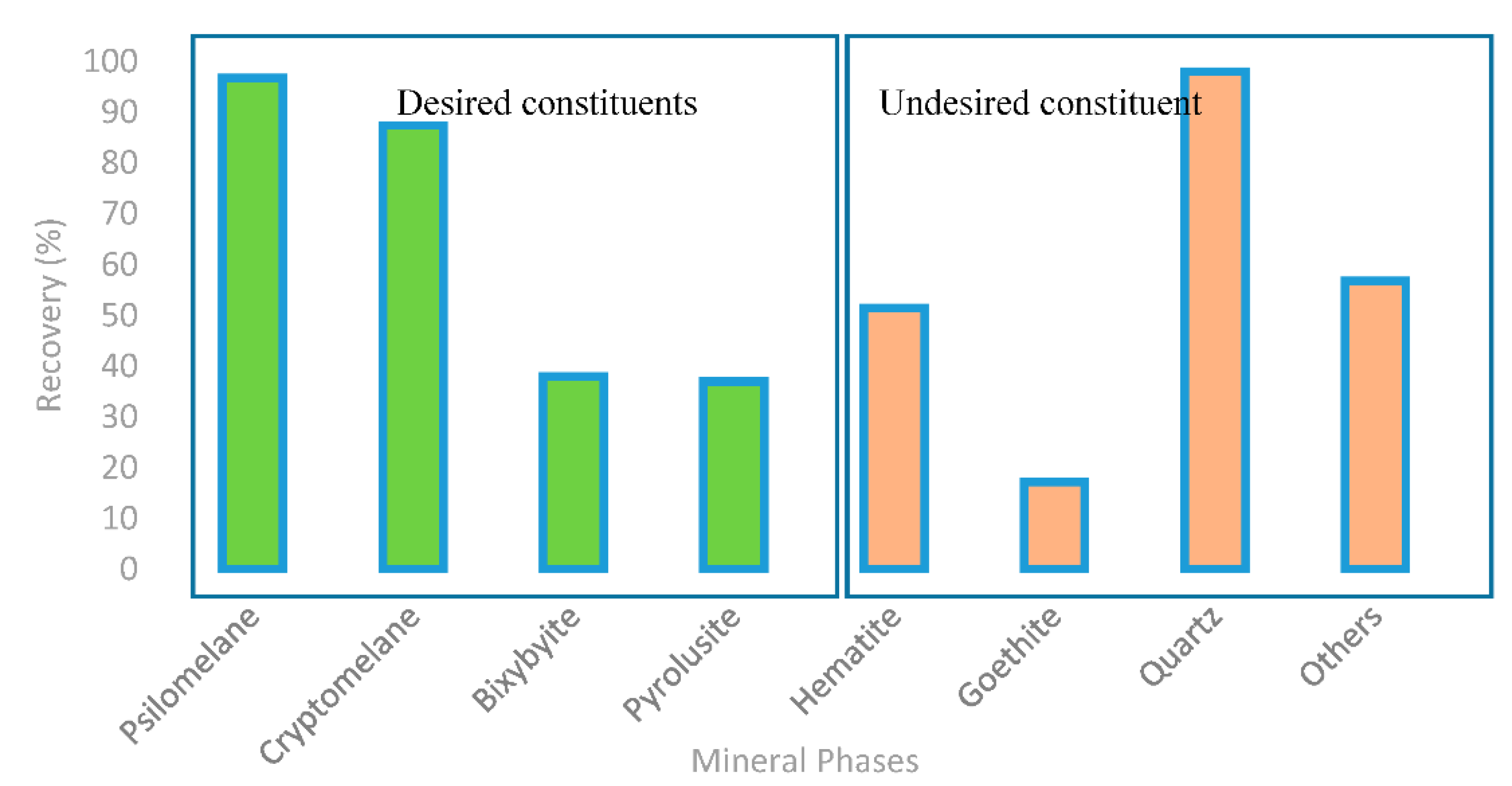 Minerals 11 00150 g013 Minerals 11 00150 g013