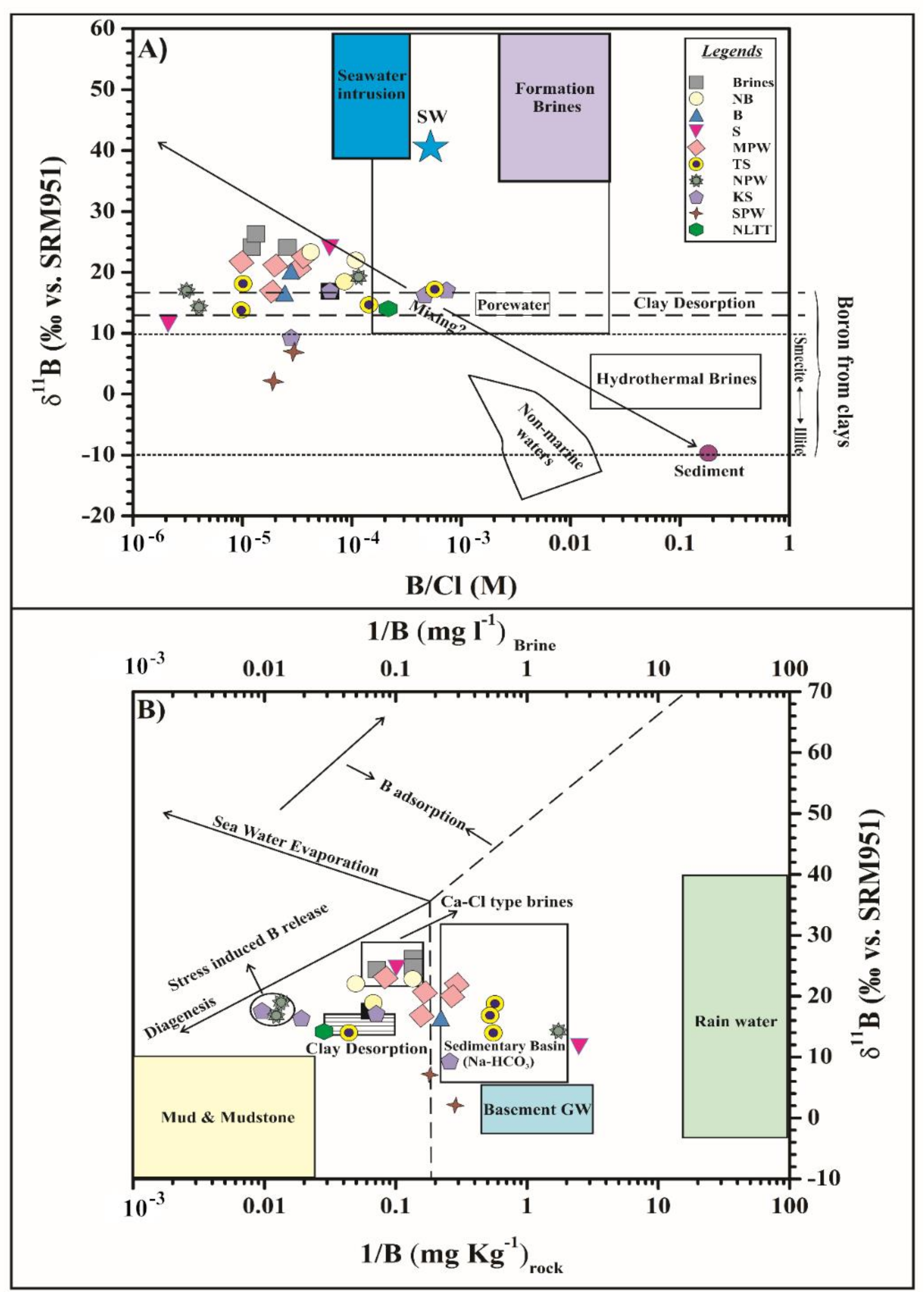 Minerals 11 00161 g005