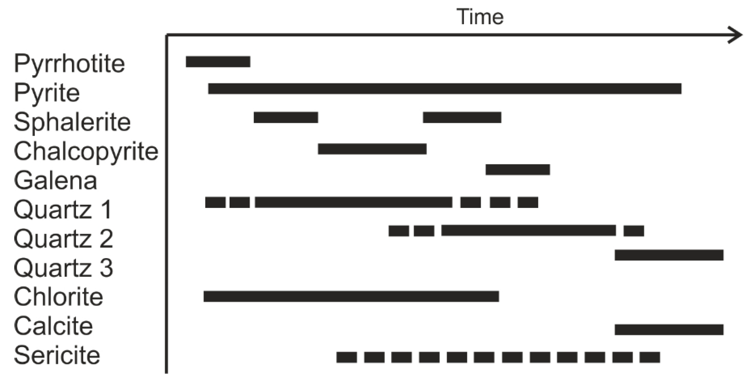 Minerals 11 00165 g003