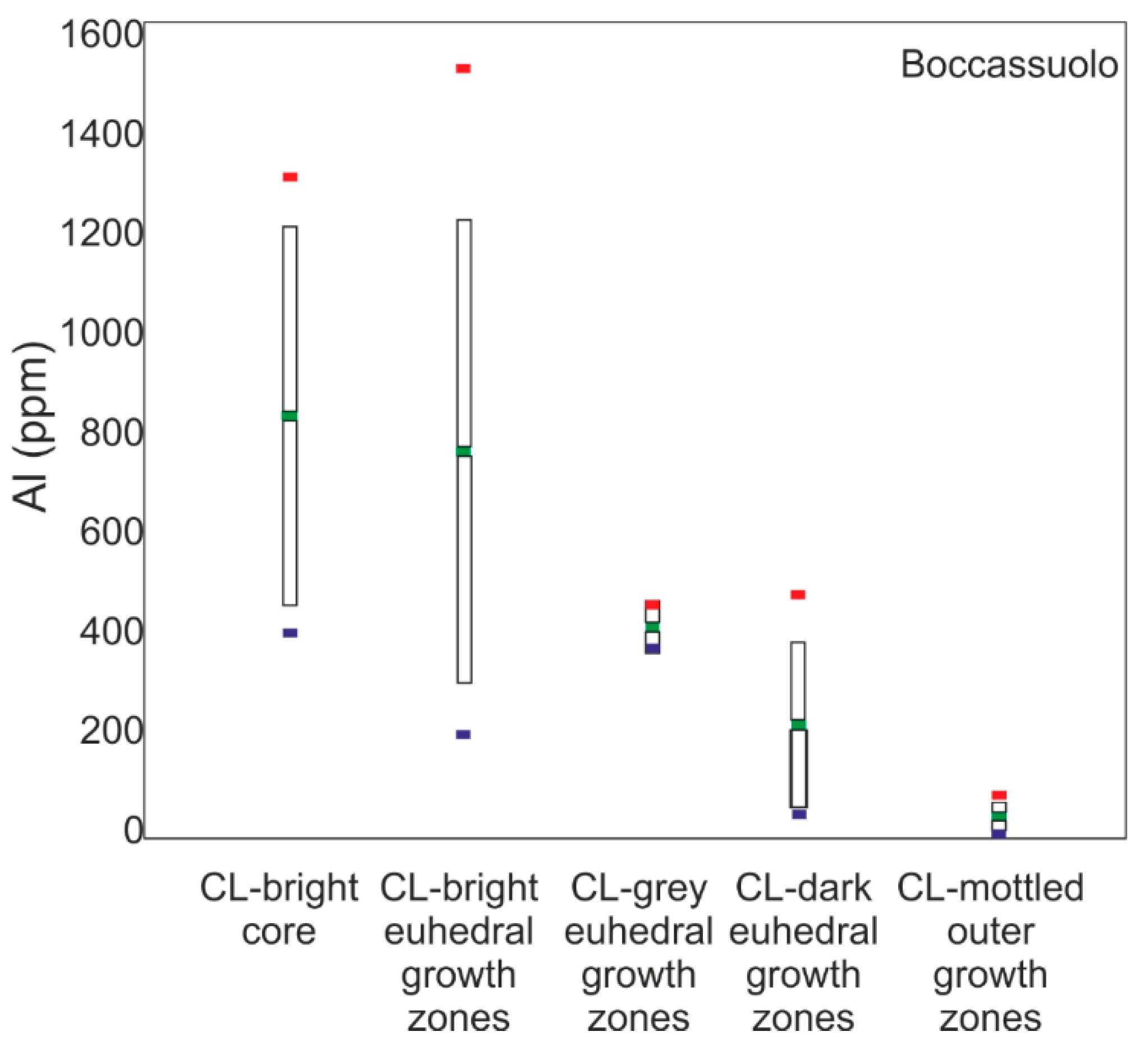 Minerals 11 00165 g006