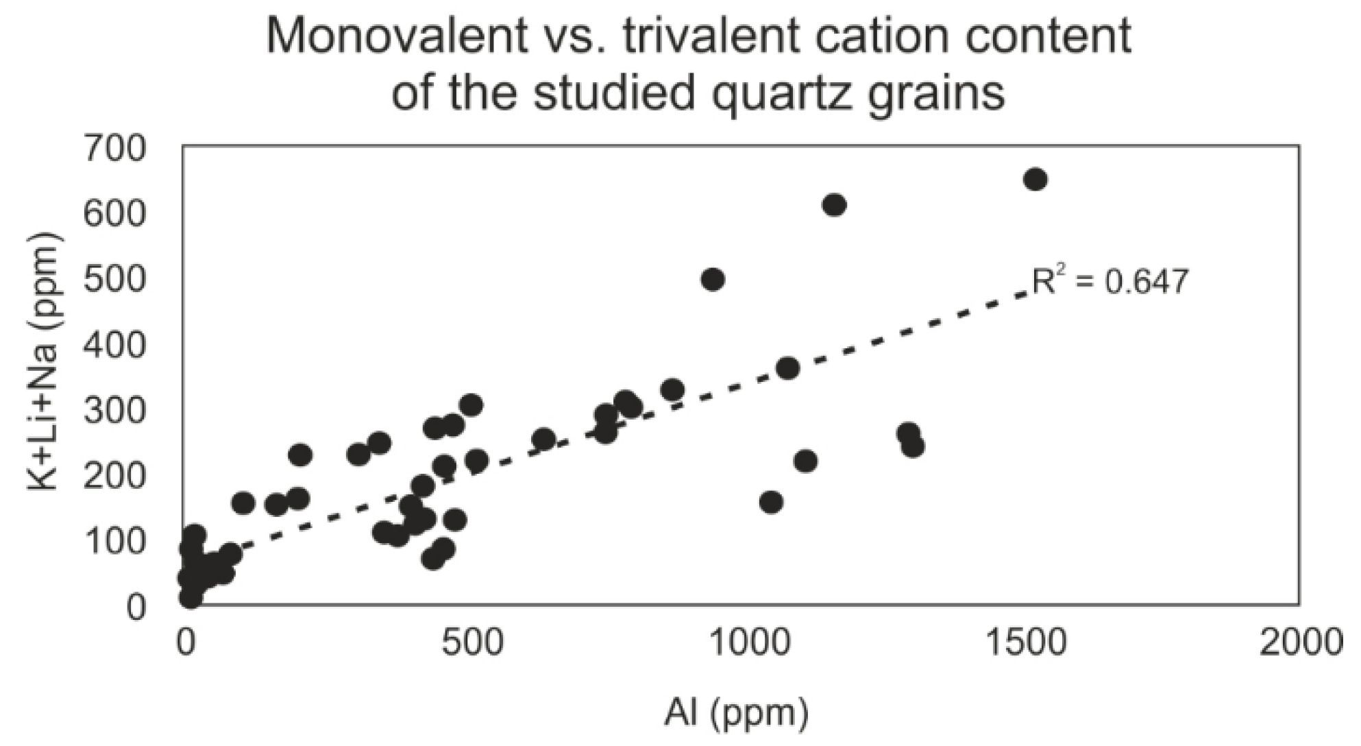 Minerals 11 00165 g007