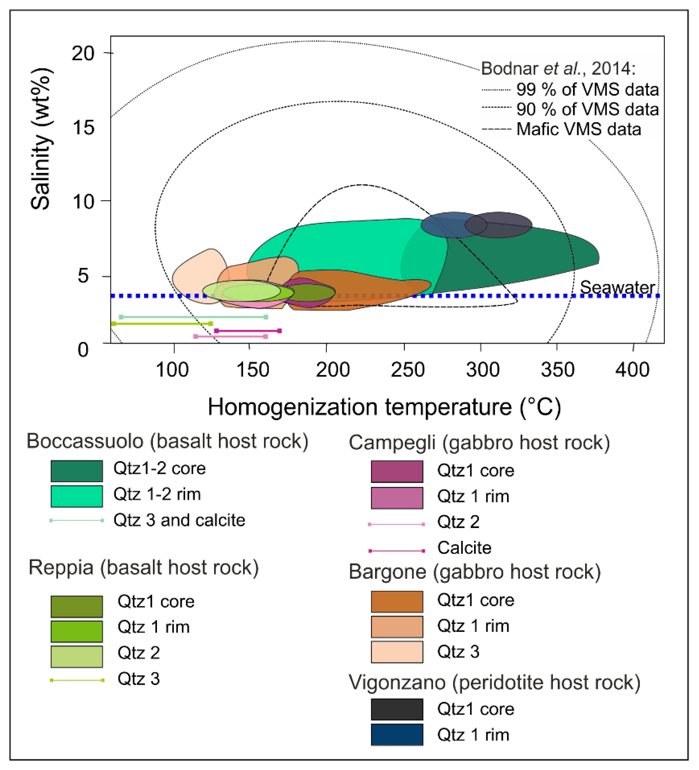 Minerals 11 00165 g009