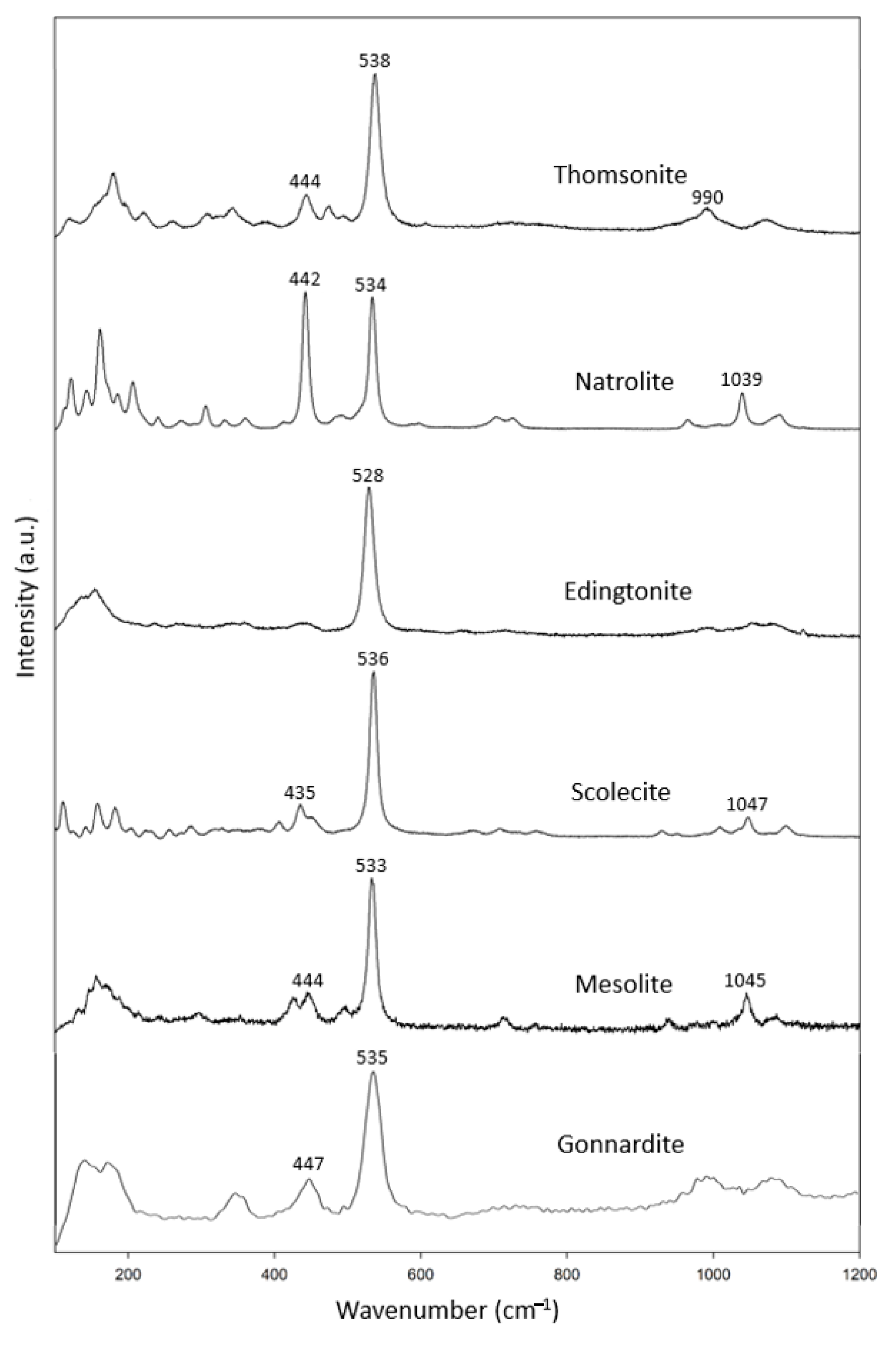 Minerals 11 00167 g002