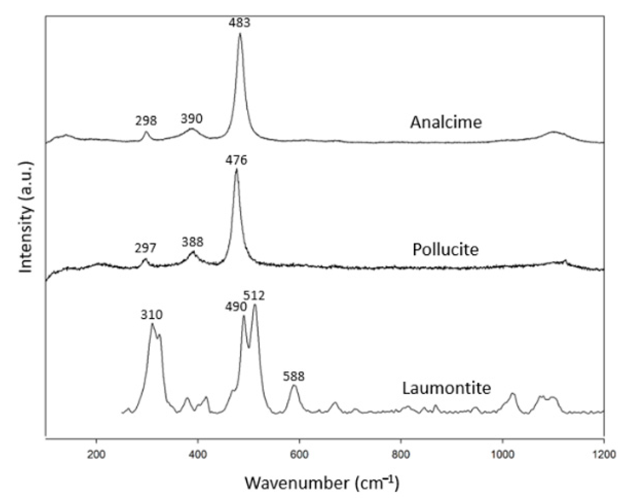 Minerals 11 00167 g003