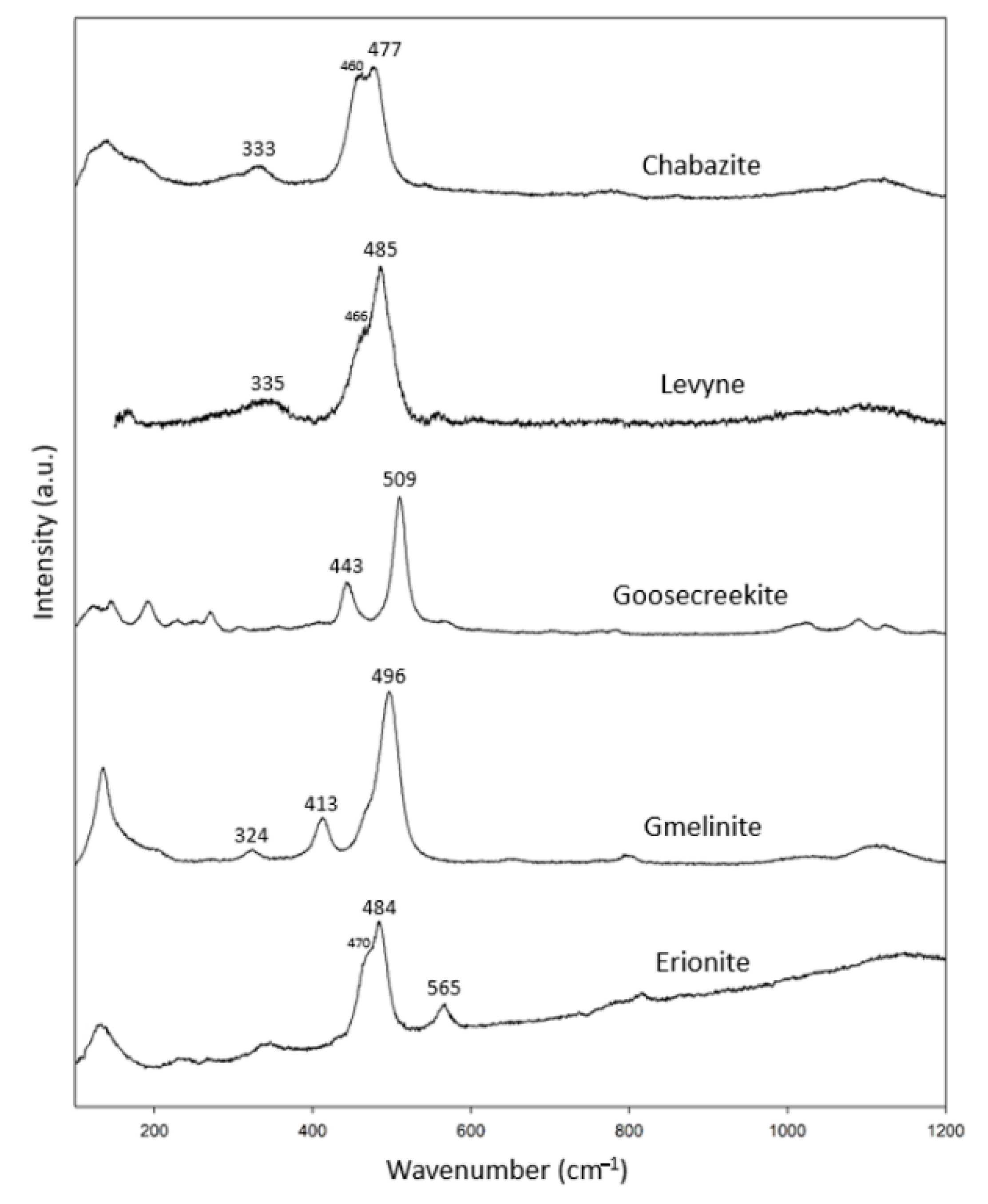 Minerals 11 00167 g005
