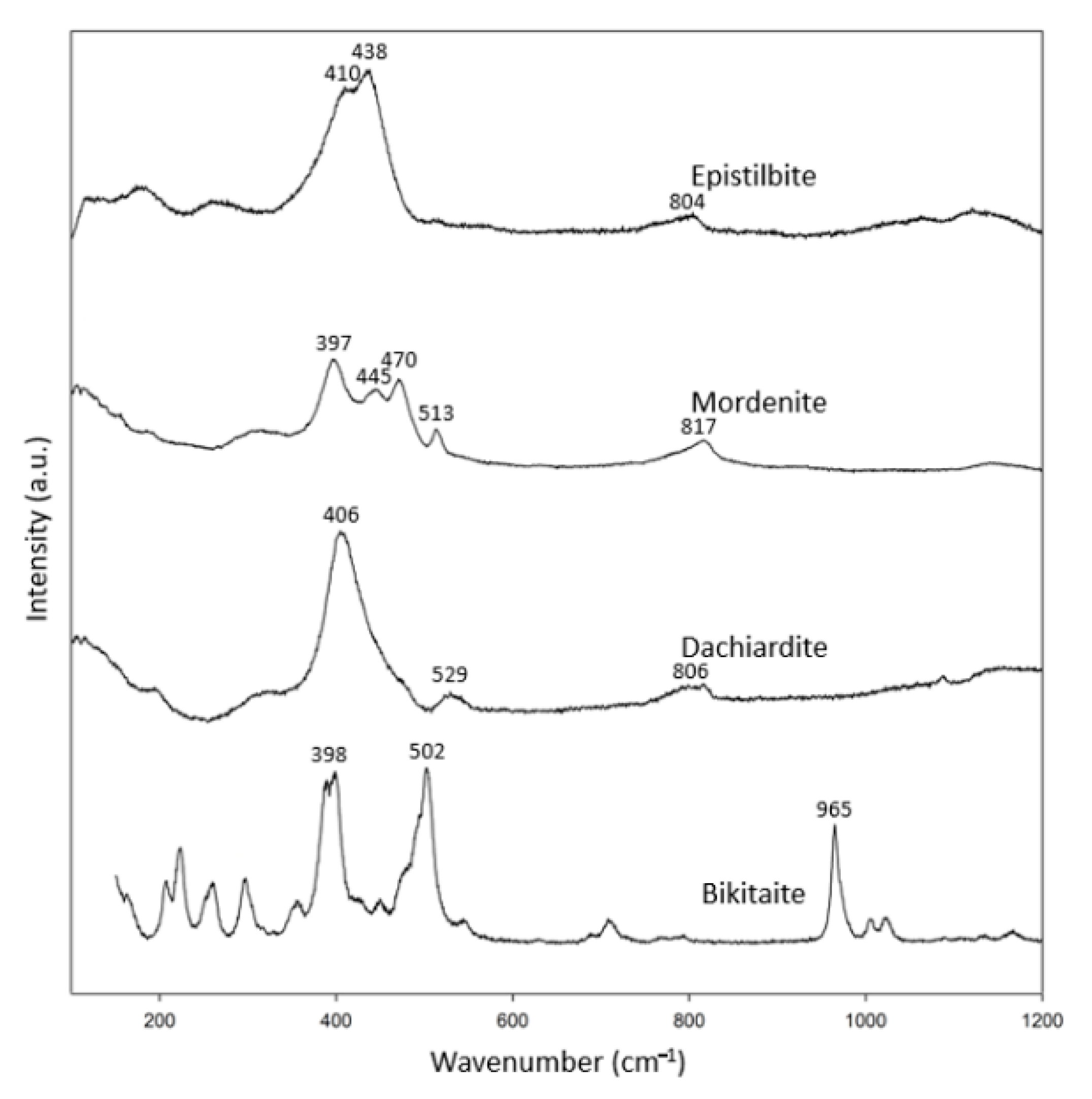 Minerals 11 00167 g006