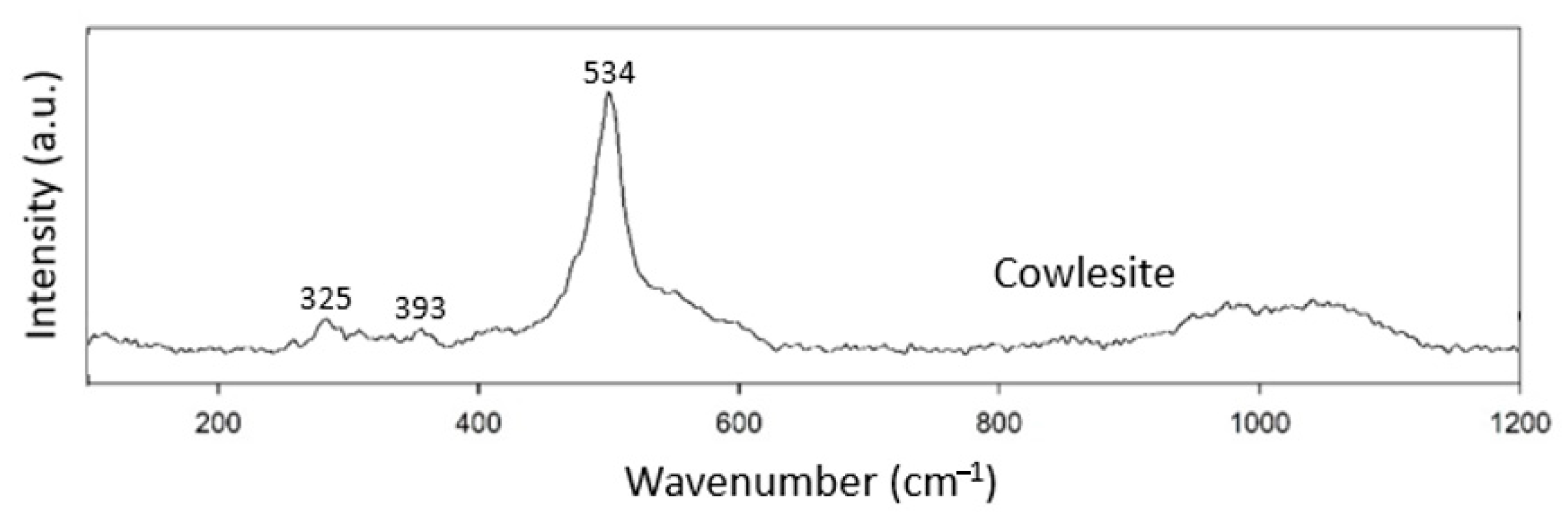Minerals 11 00167 g008