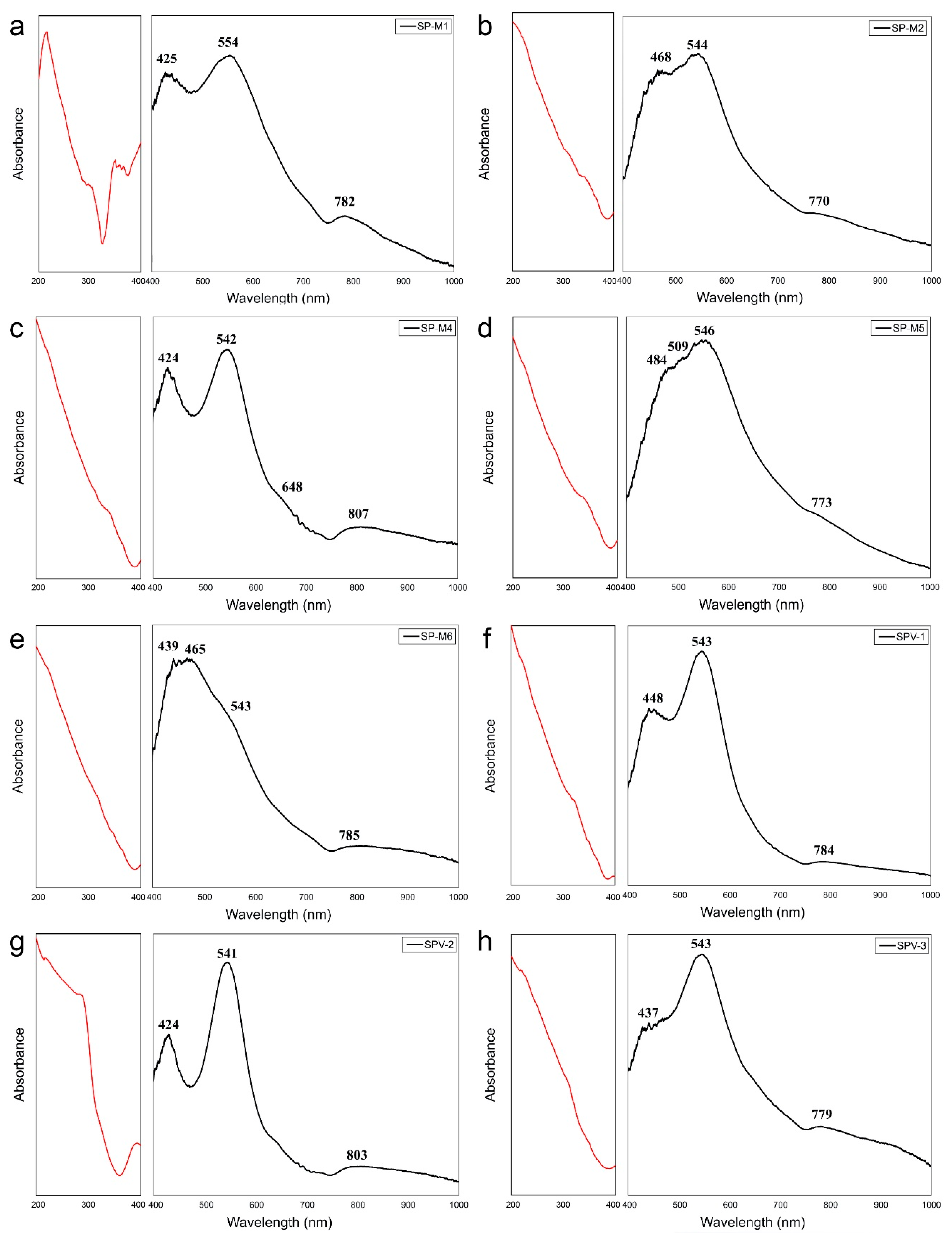 Minerals 11 00169 g003