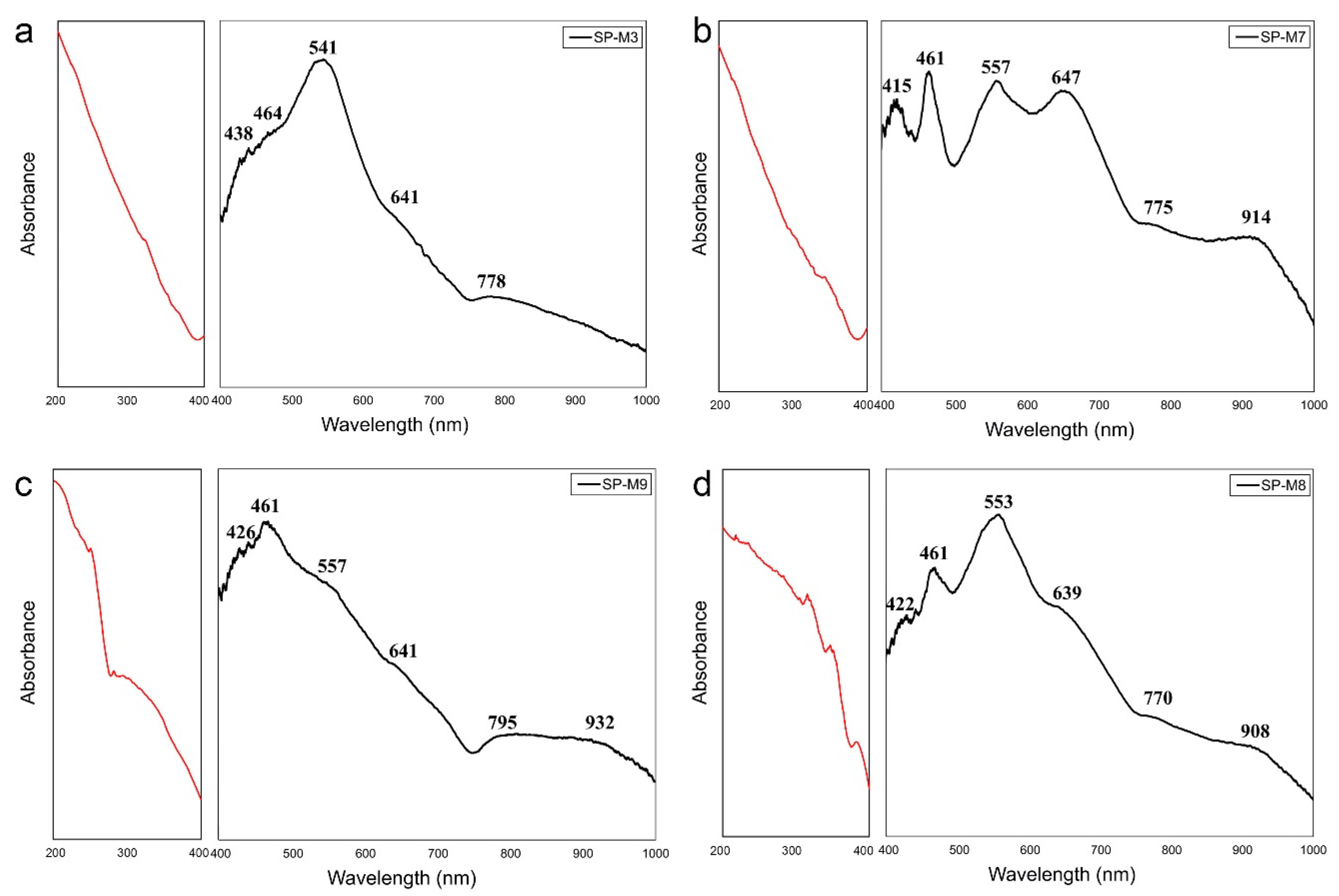 Minerals 11 00169 g004