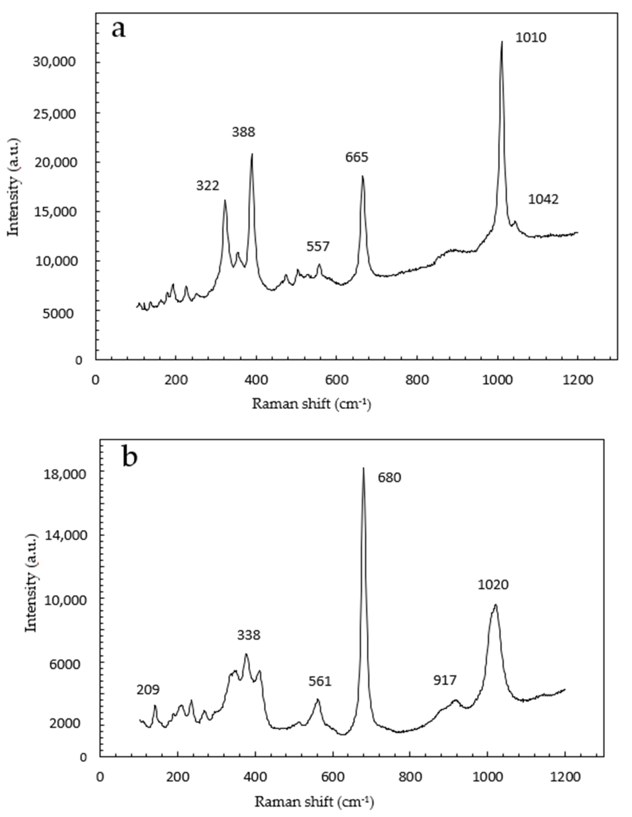 Minerals 11 00171 g011