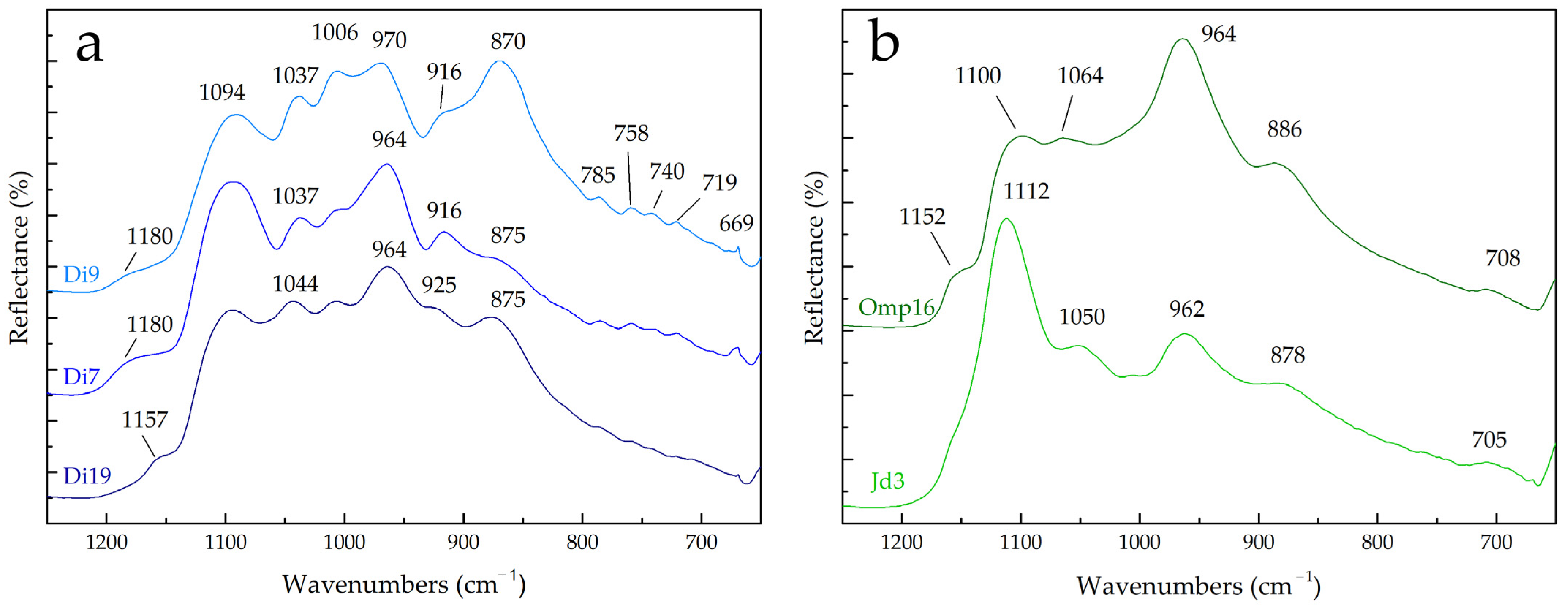 Minerals 11 00171 g012
