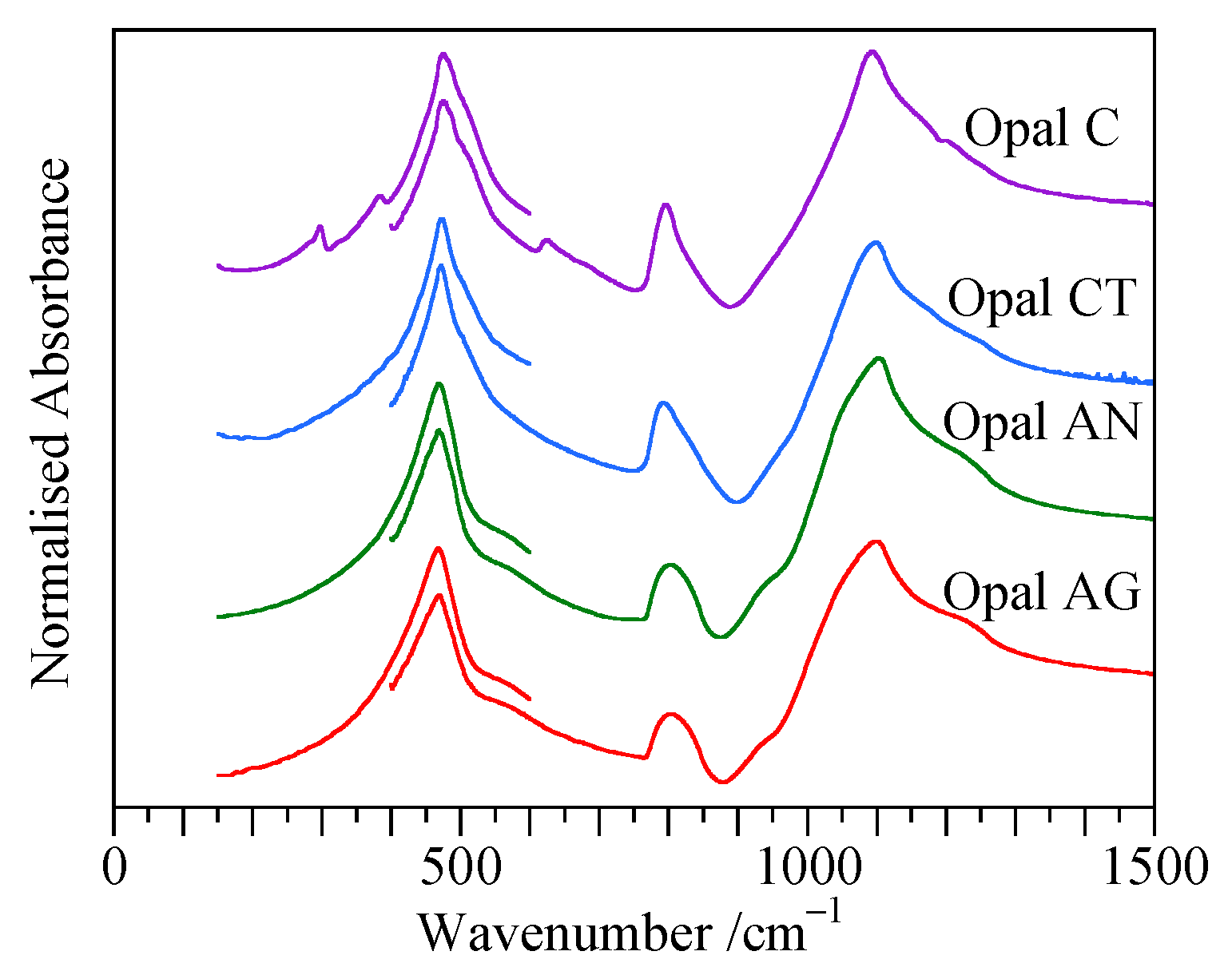 Minerals 11 00173 g004 Minerals 11 00173 g004