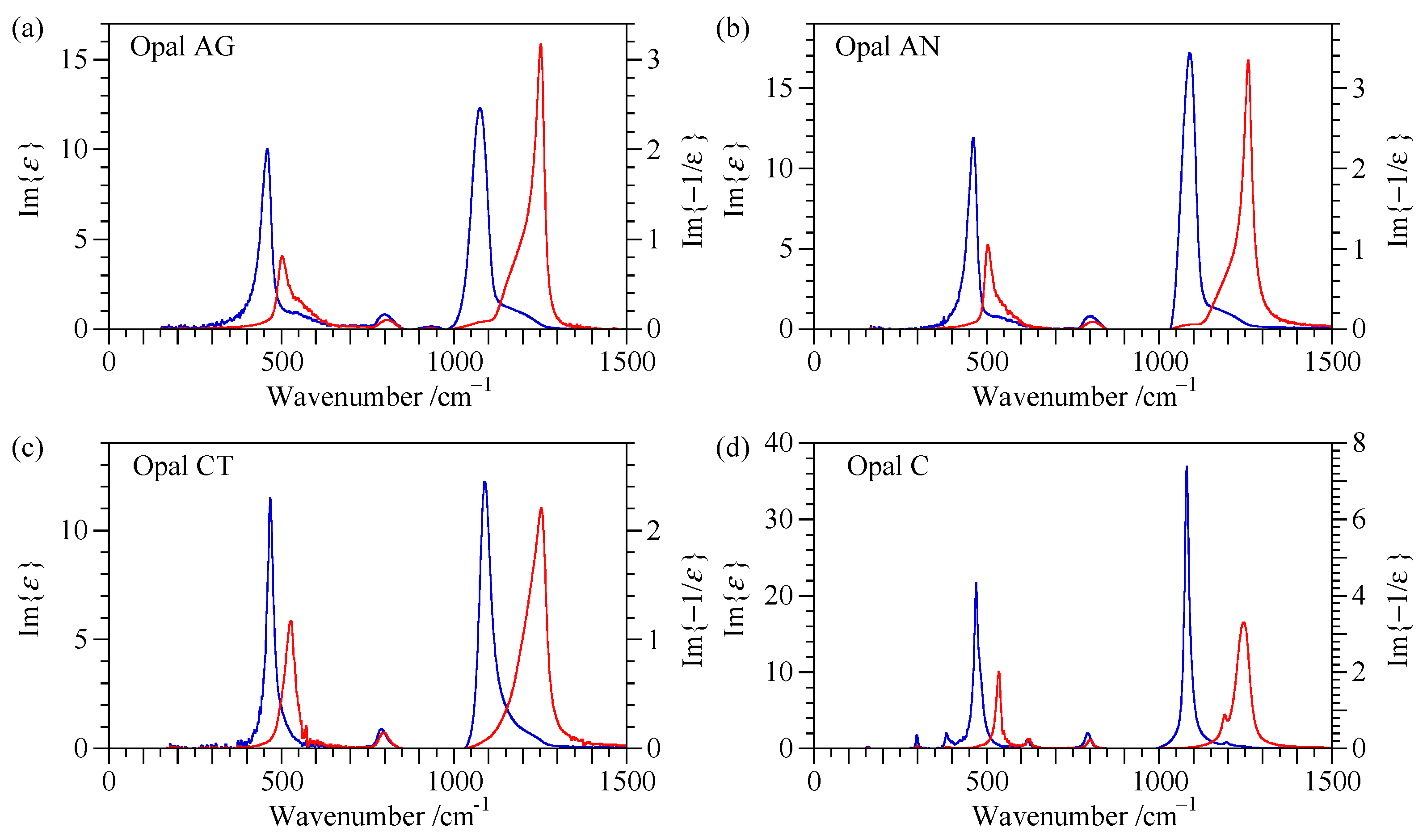 Minerals 11 00173 g007 Minerals 11 00173 g007