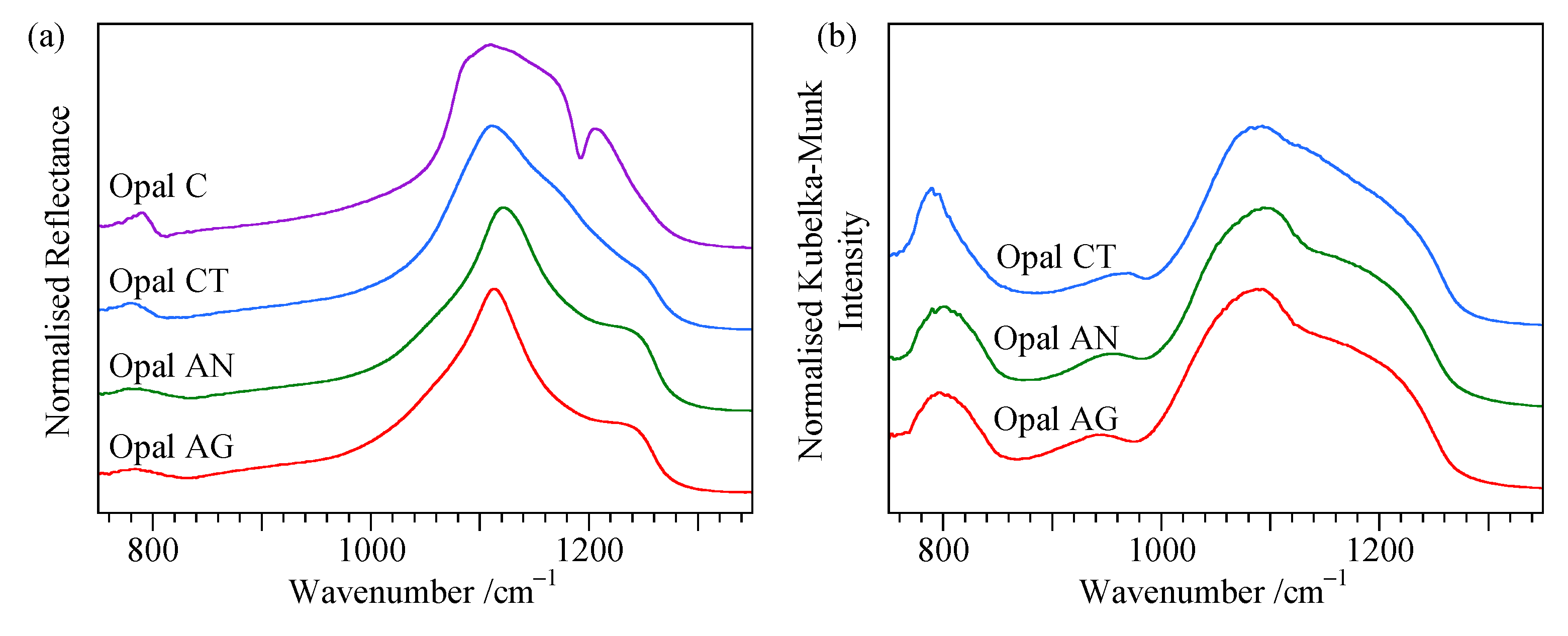 Minerals 11 00173 g009 Minerals 11 00173 g009