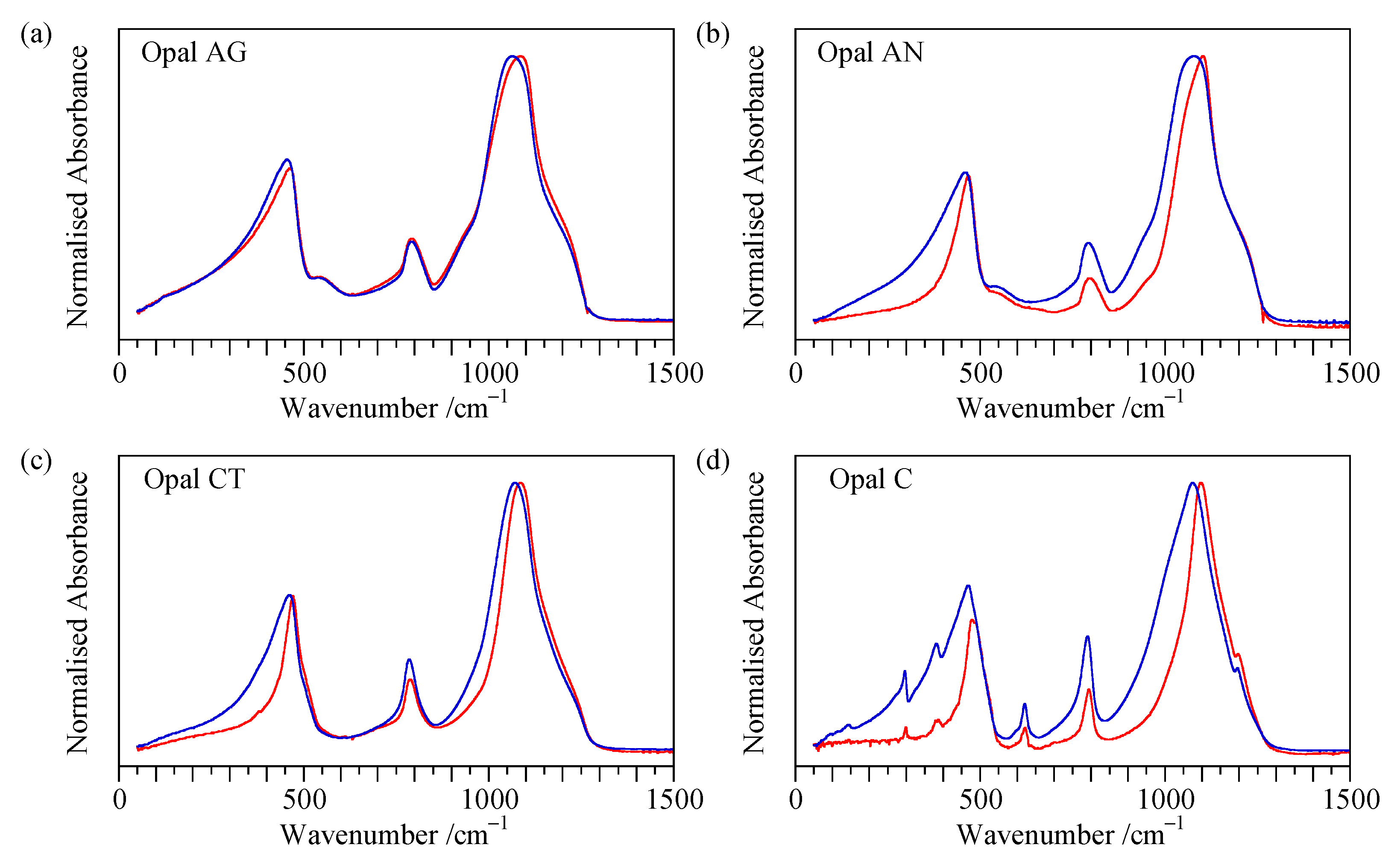 Minerals 11 00173 g010 Minerals 11 00173 g010