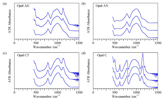 Minerals 11 00173 g0a1
