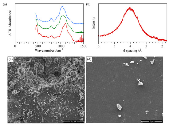 Minerals 11 00173 g0a2