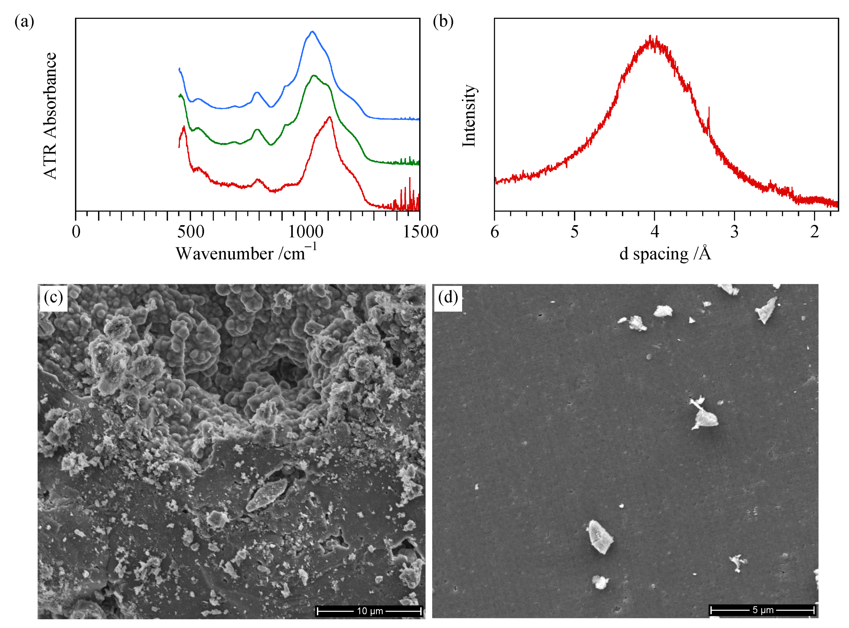 Minerals 11 00173 g0a2 Minerals 11 00173 g0a2