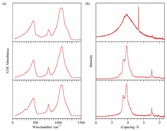 Minerals 11 00173 g0a3