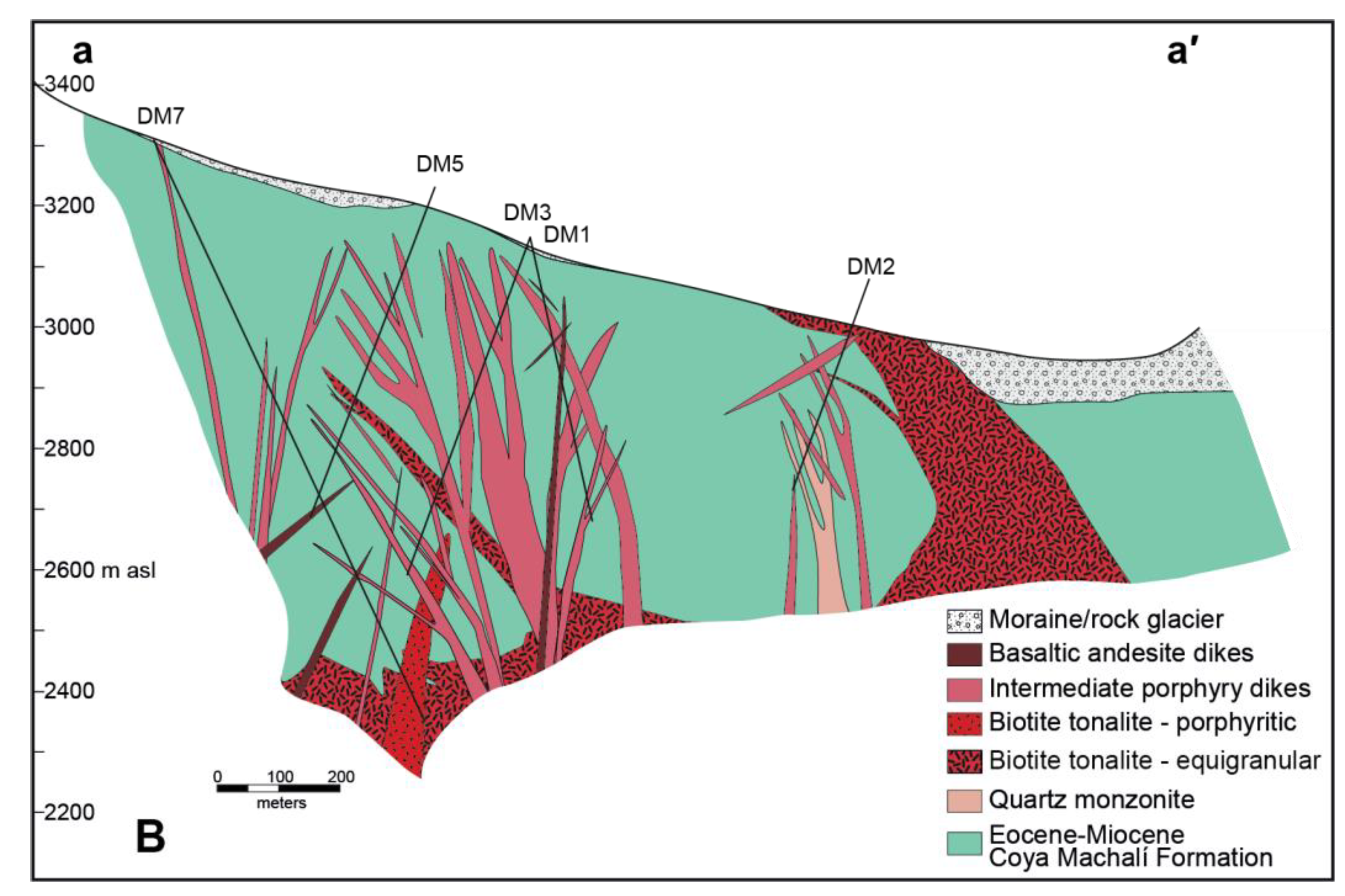 Minerals 11 00174 g002b