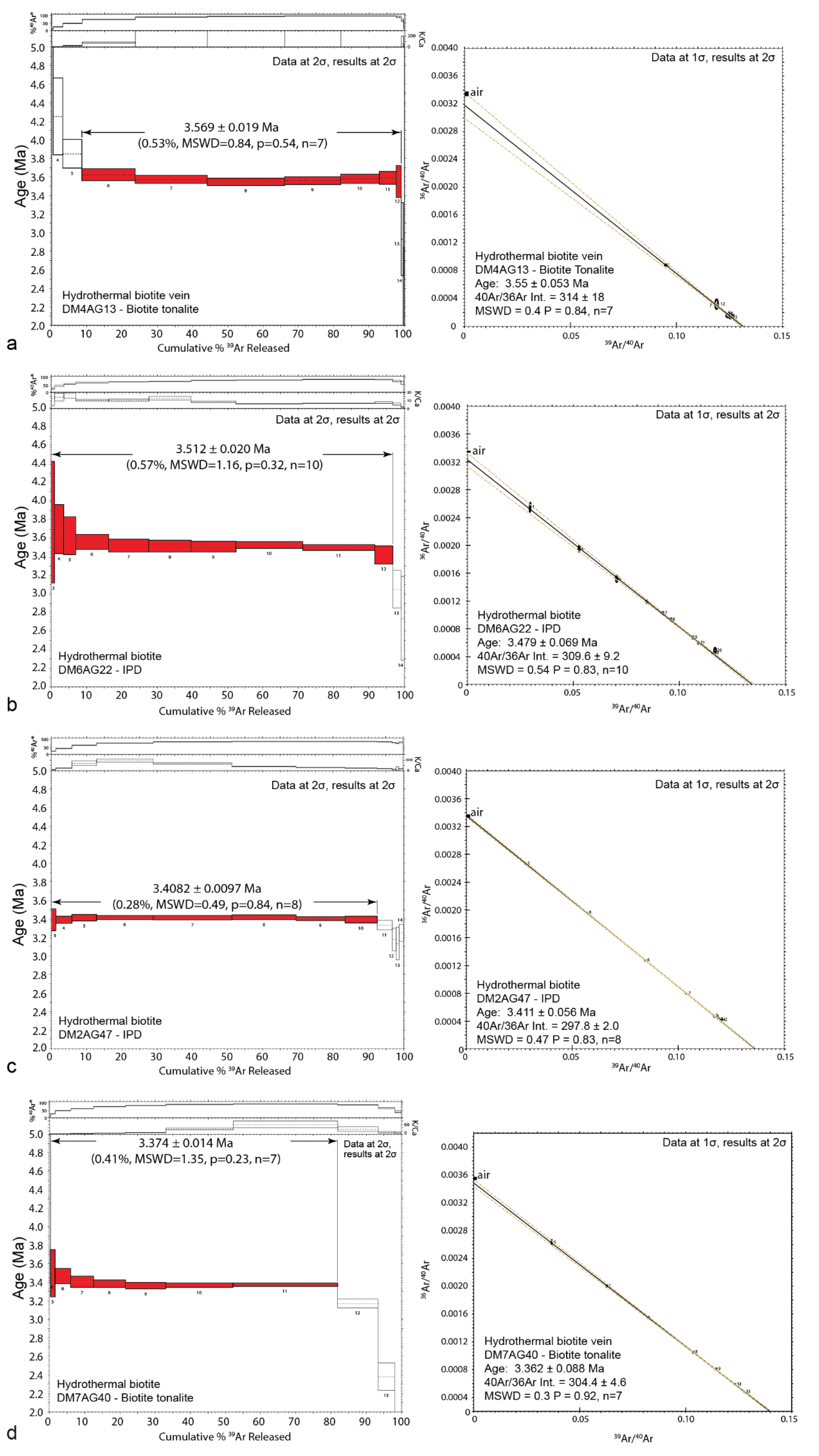 Minerals 11 00174 g008