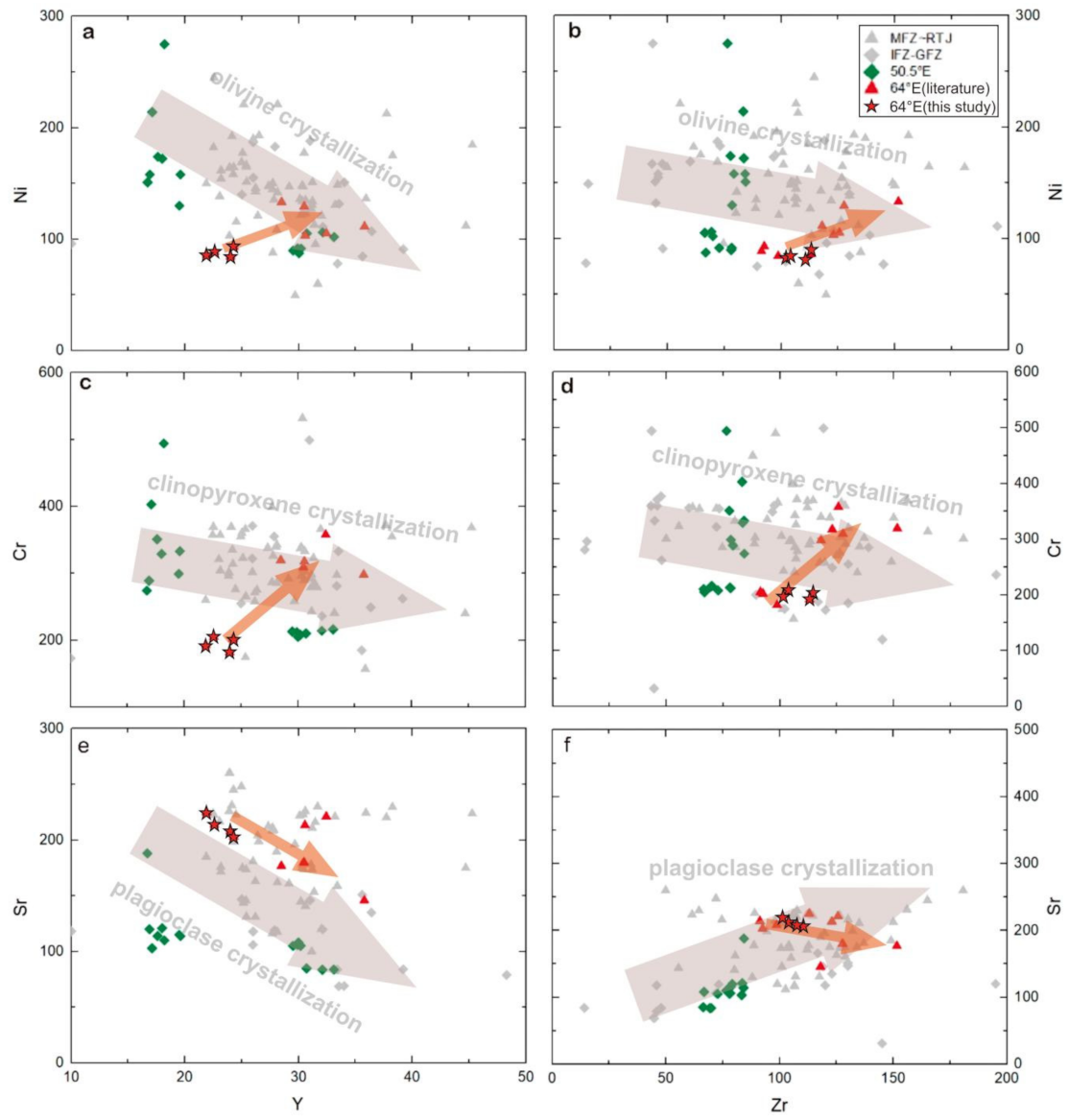 Minerals 11 00175 g006