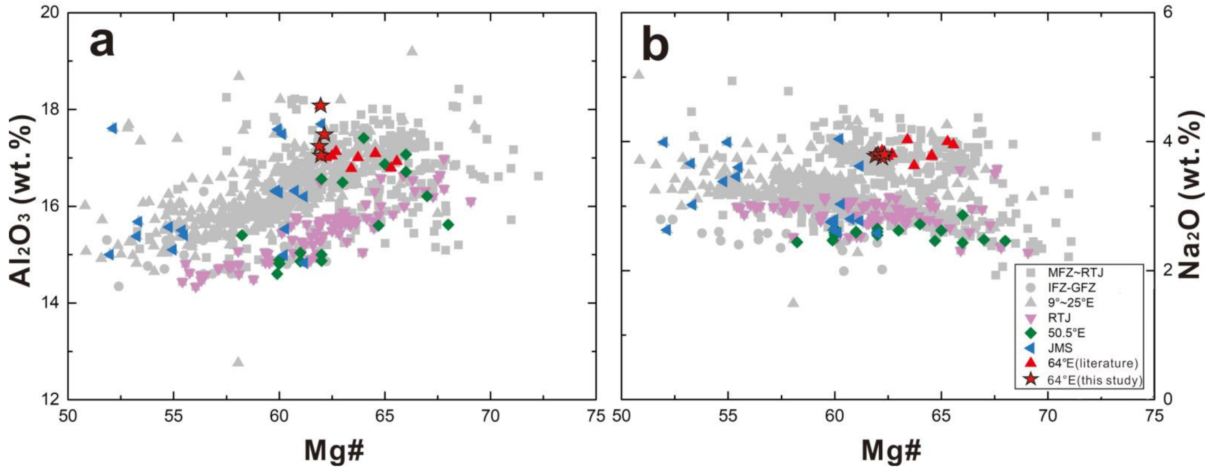 Minerals 11 00175 g007