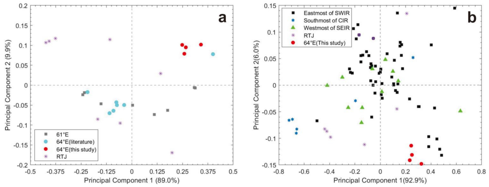 Minerals 11 00175 g010