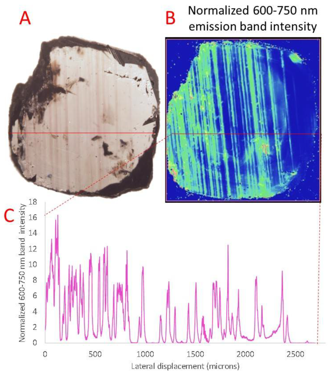 Minerals 11 00177 g005