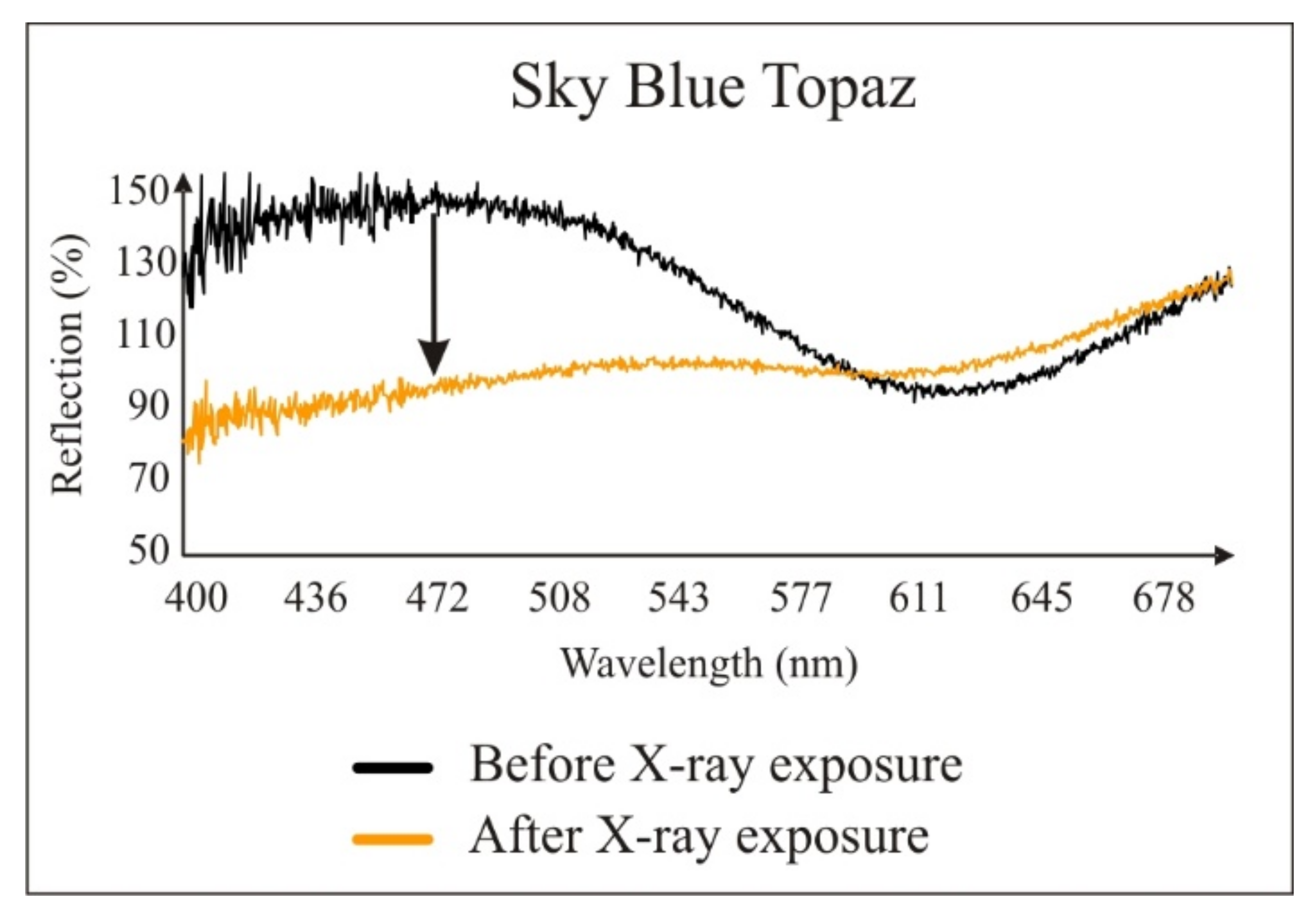Minerals 11 00178 g010