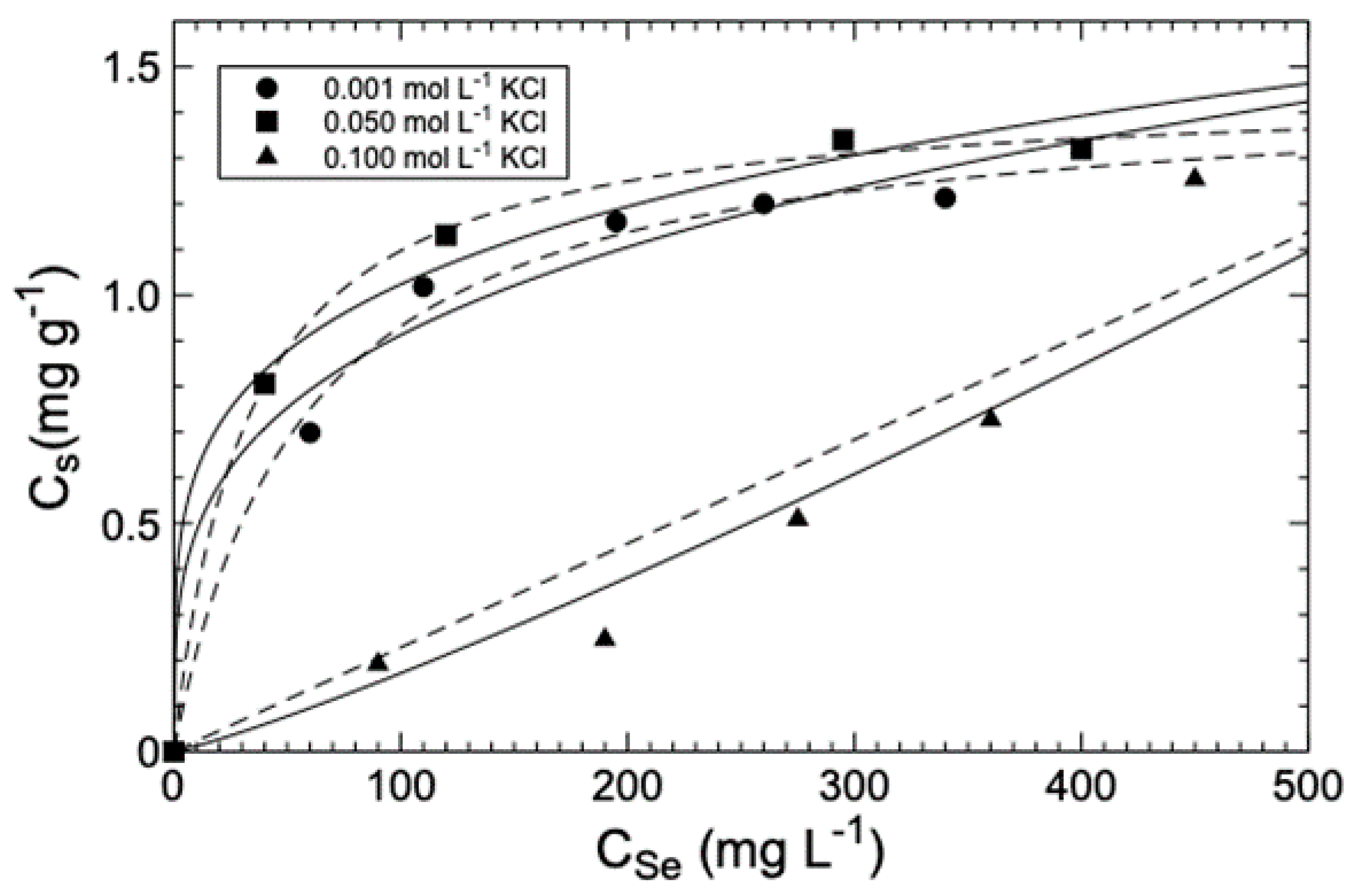 Minerals 11 00180 g003 Minerals 11 00180 g003