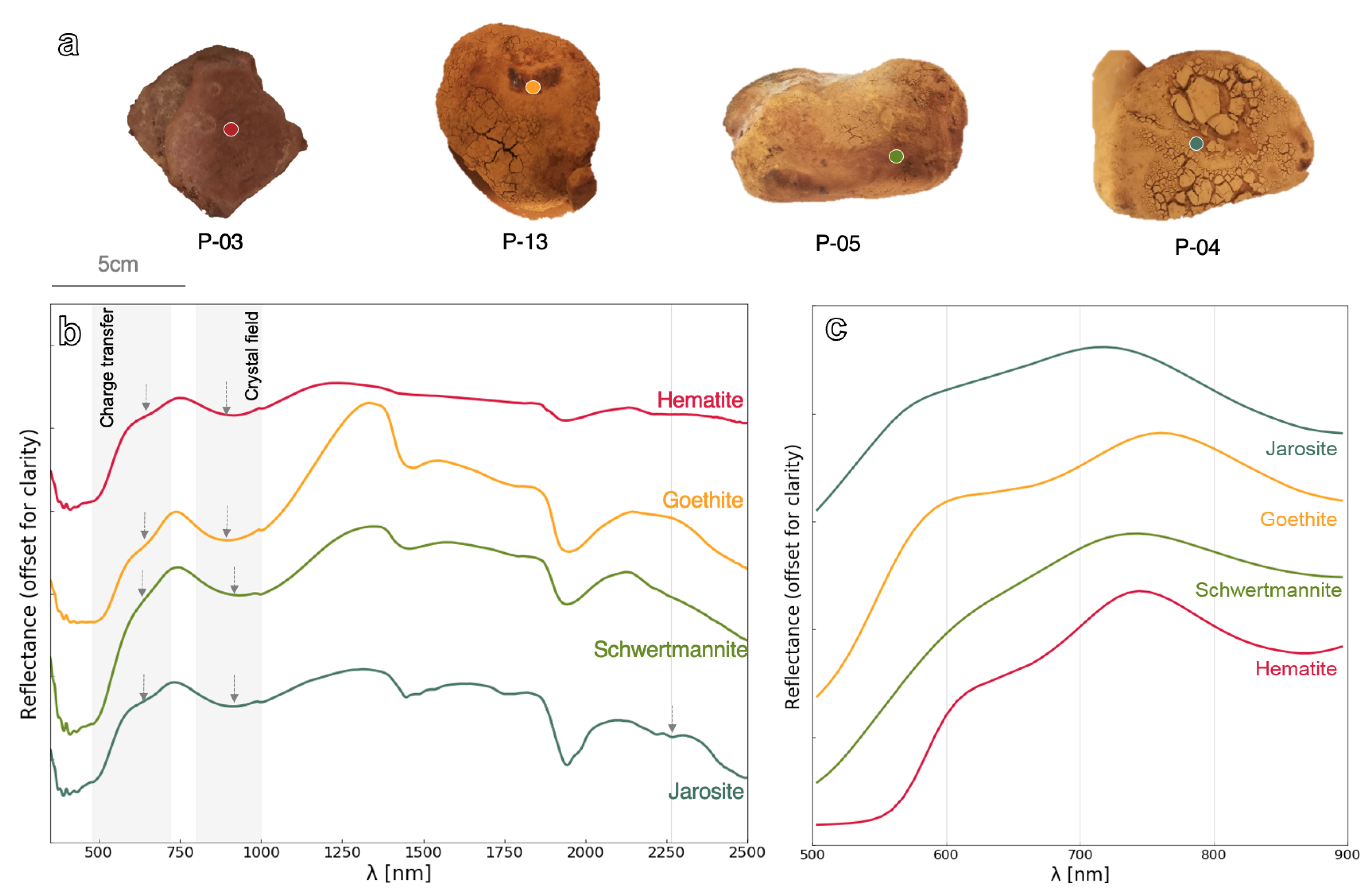 Minerals 11 00182 g007