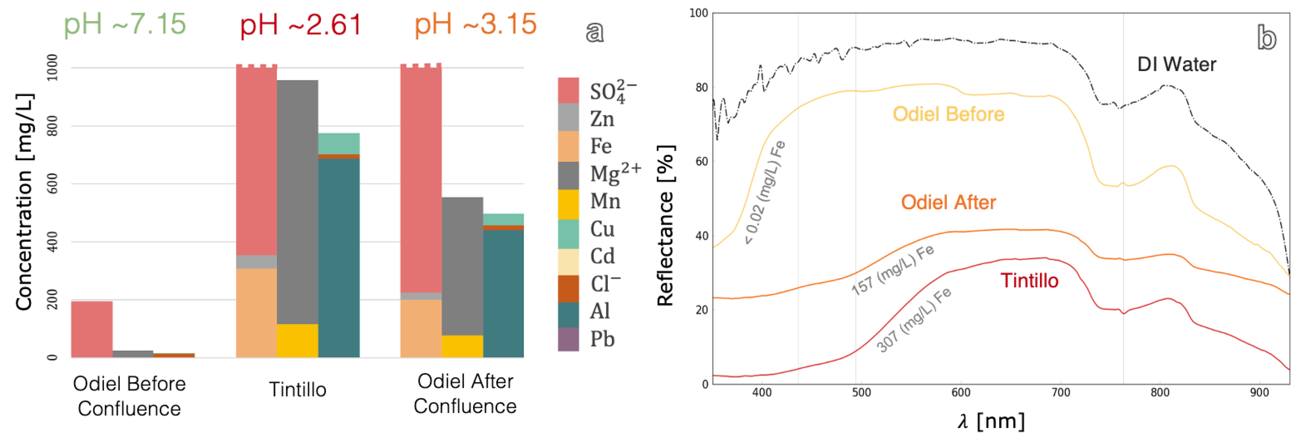 Minerals 11 00182 g008