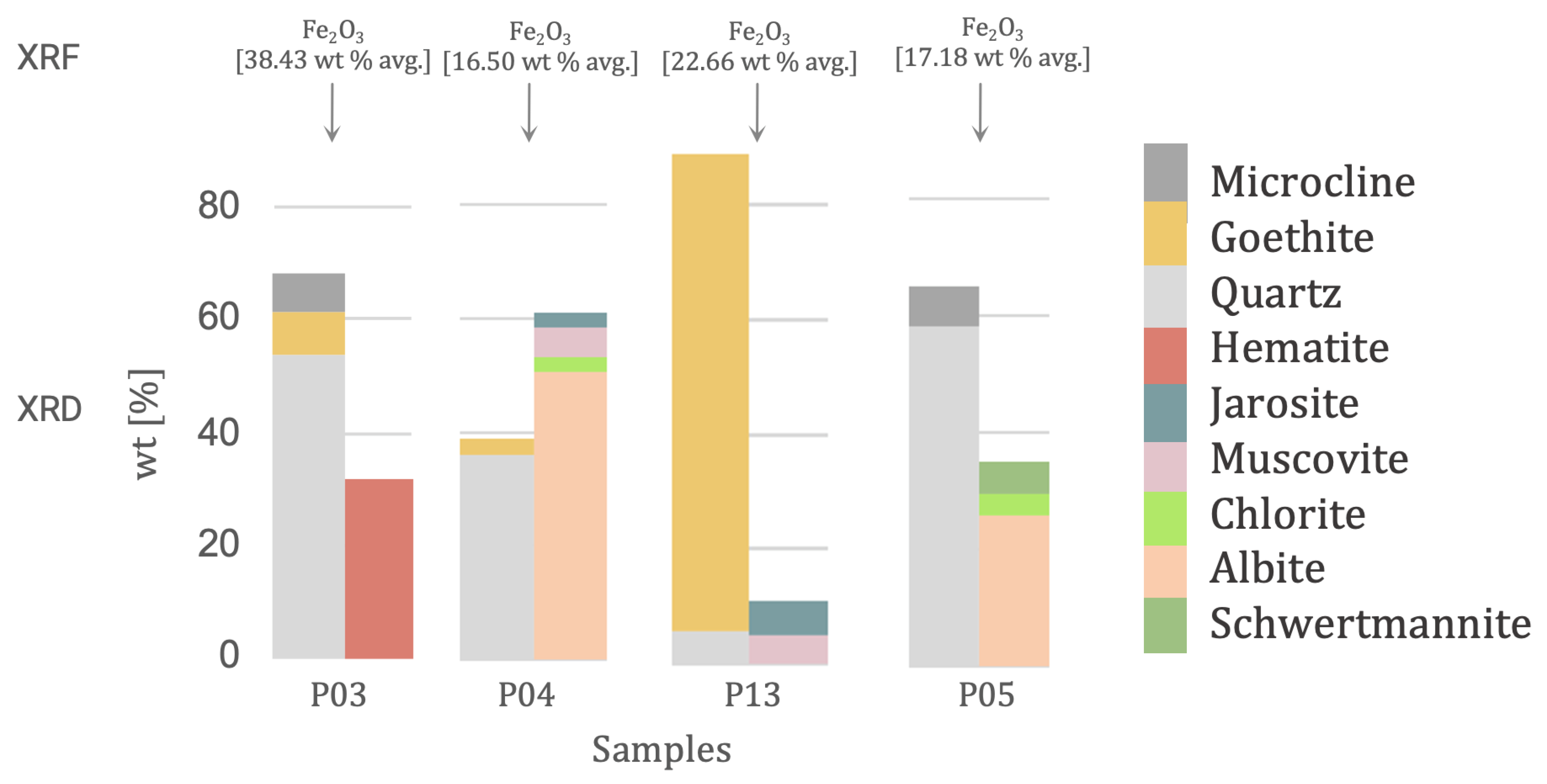 Minerals 11 00182 g011