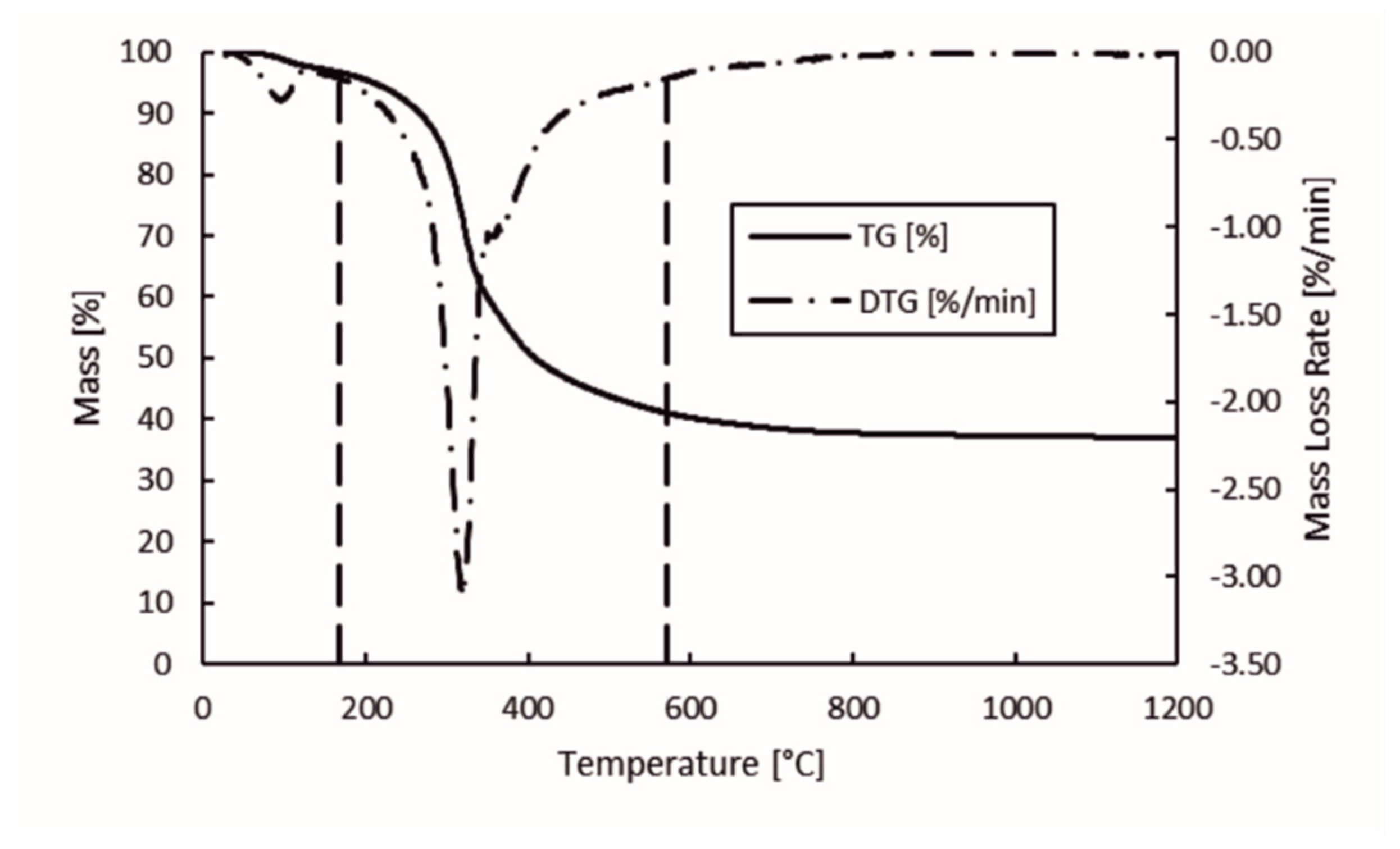 Minerals 11 00187 g004